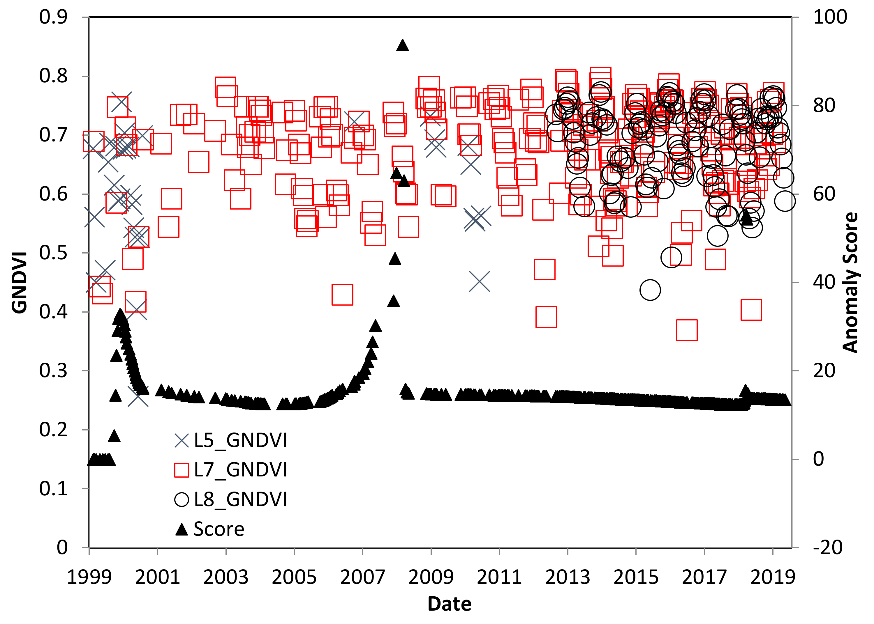 Insects 11 00627 g008 Insects 11 00627 g008