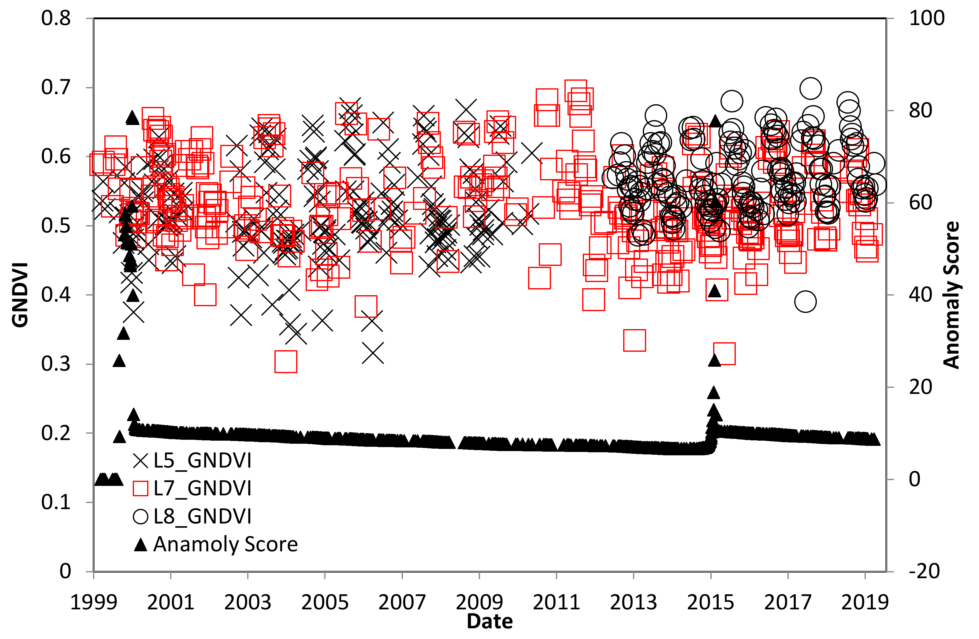 Insects 11 00627 g010 Insects 11 00627 g010