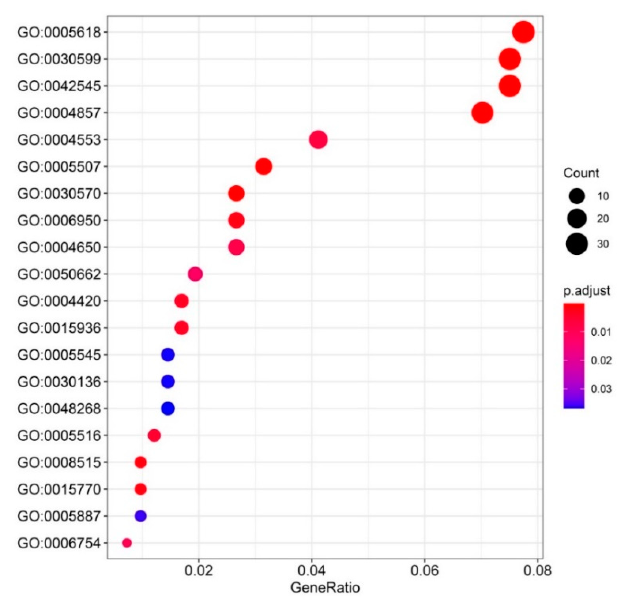 Insects 11 00631 g003 Insects 11 00631 g003