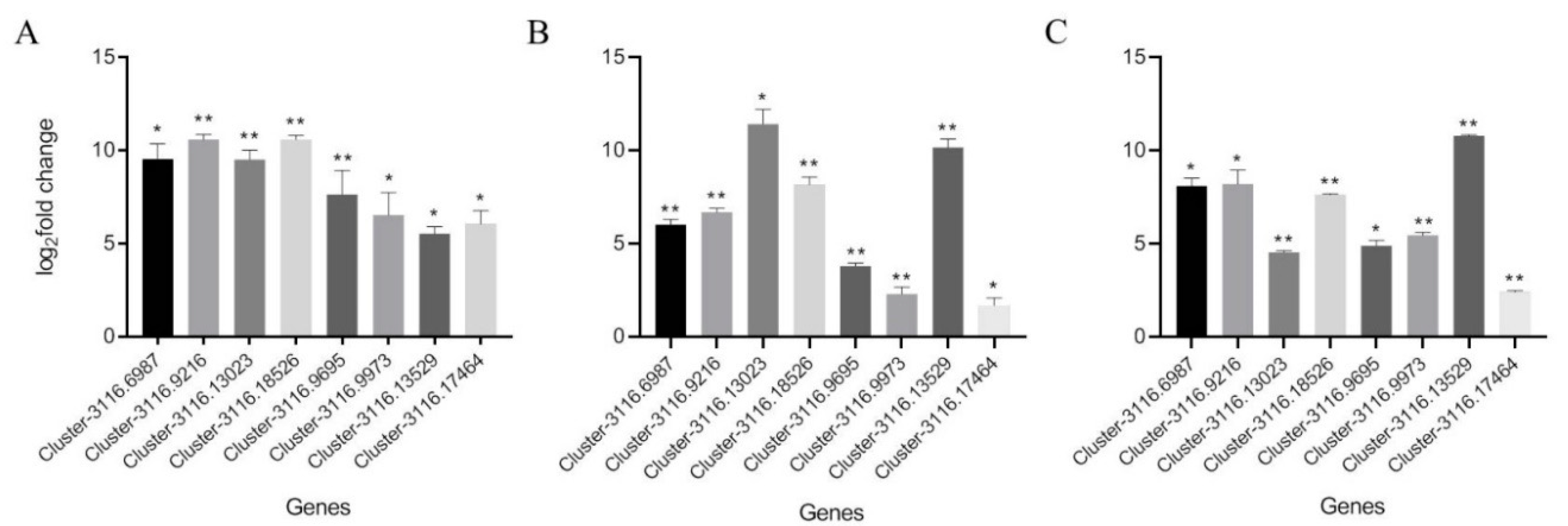 Insects 11 00631 g005 Insects 11 00631 g005