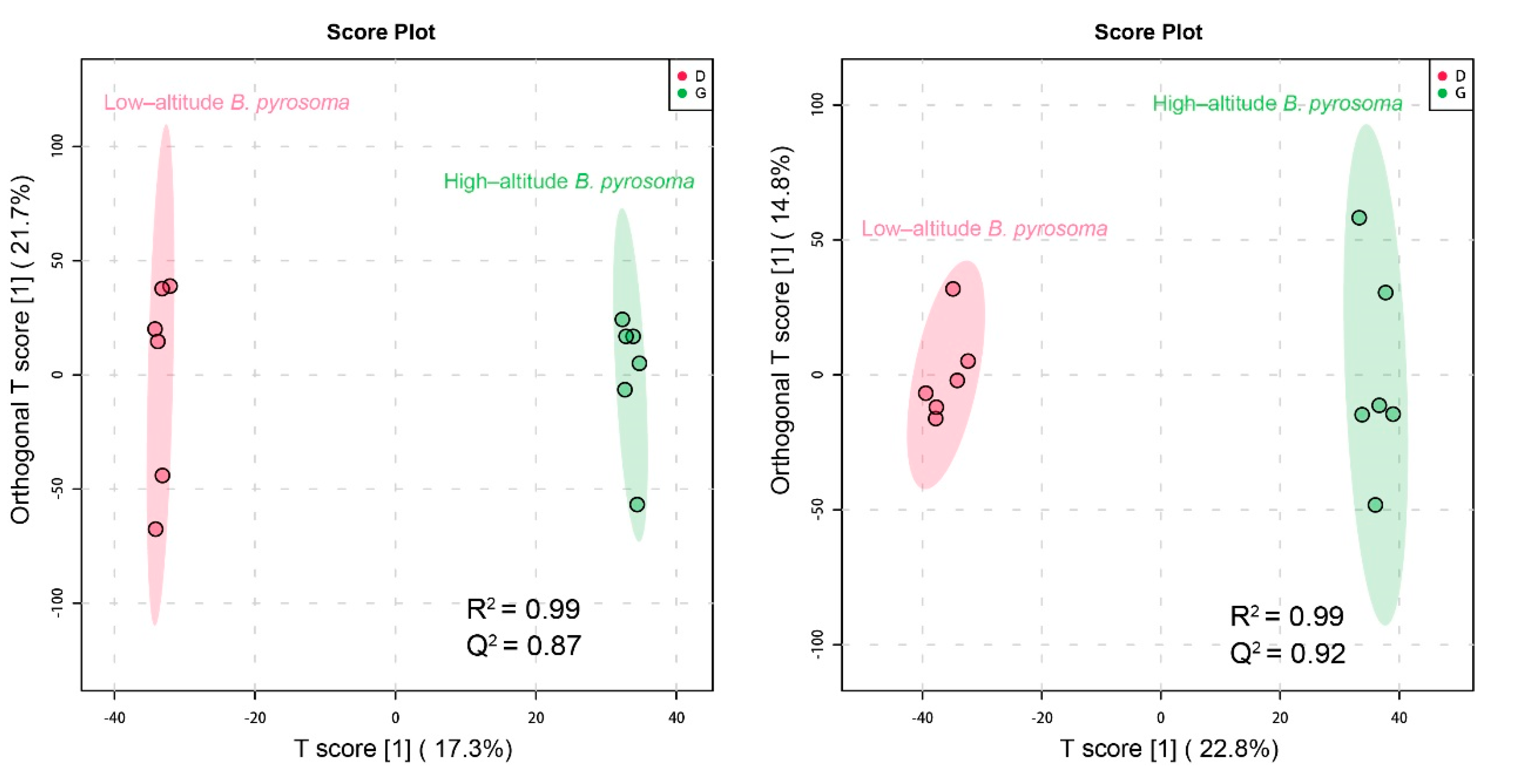 Insects 11 00631 g006 Insects 11 00631 g006