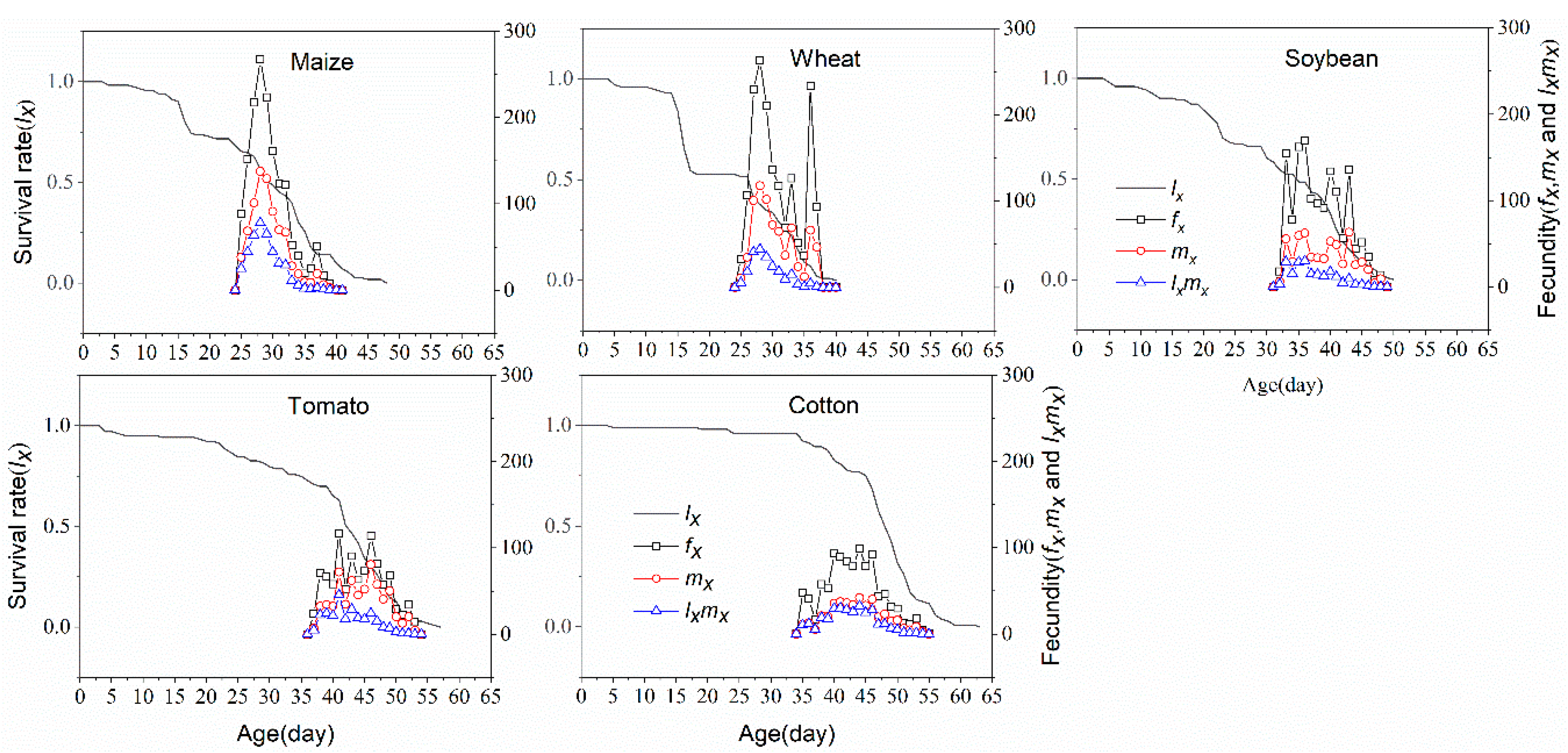 Insects 11 00639 g003