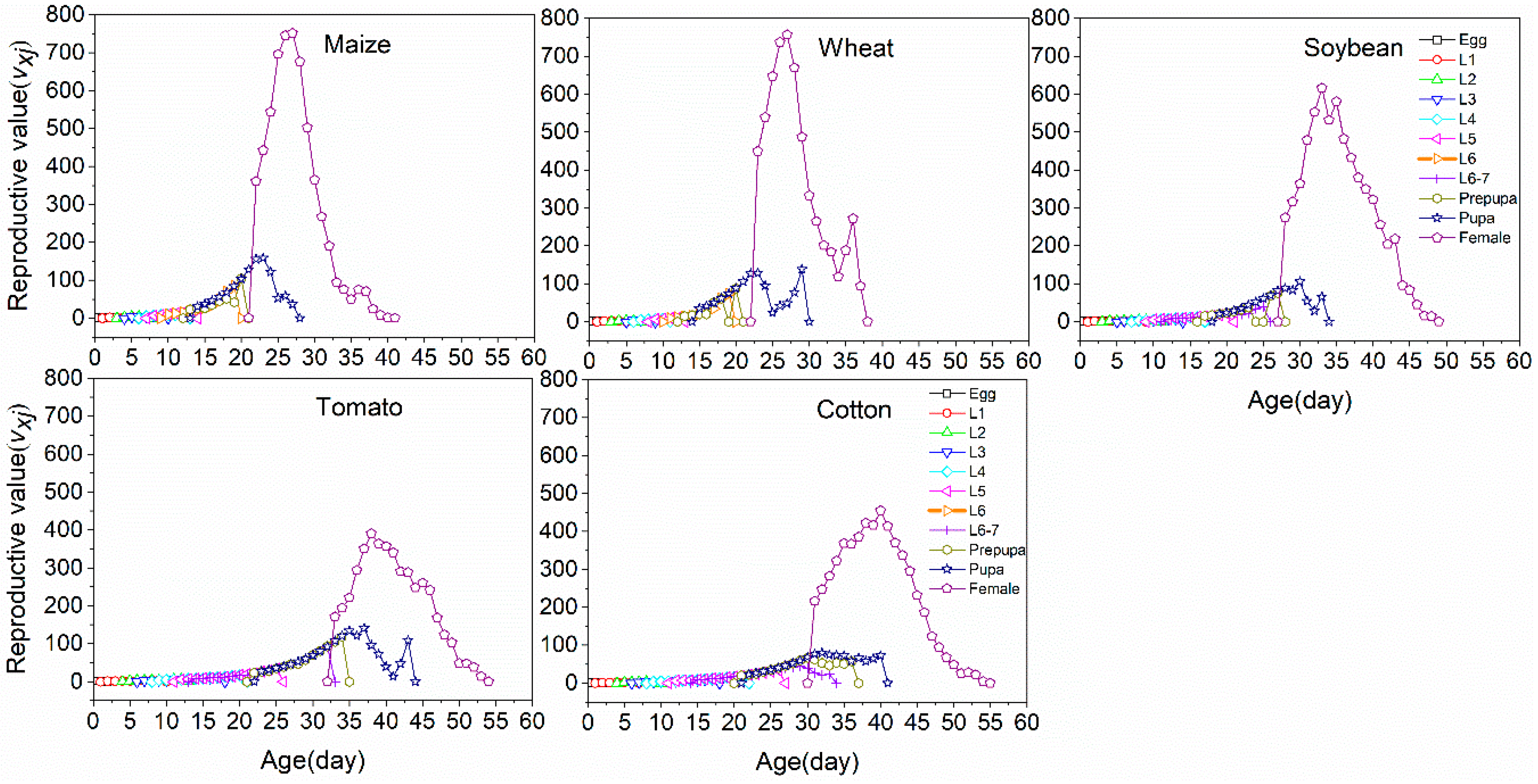 Insects 11 00639 g005