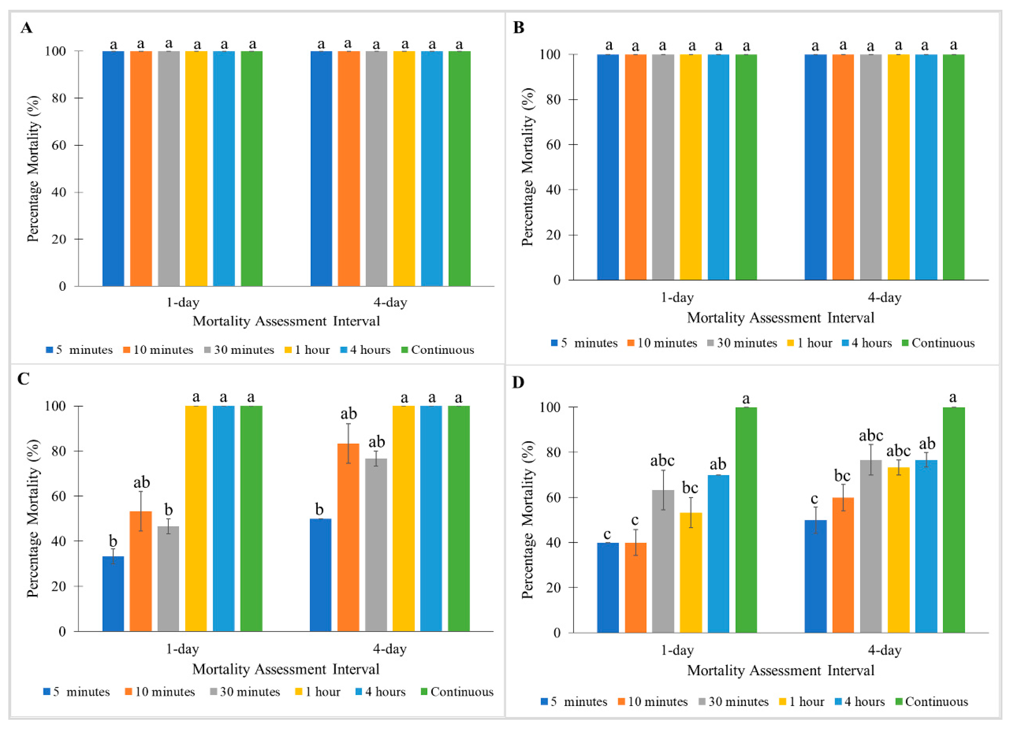 Insects 11 00640 g002