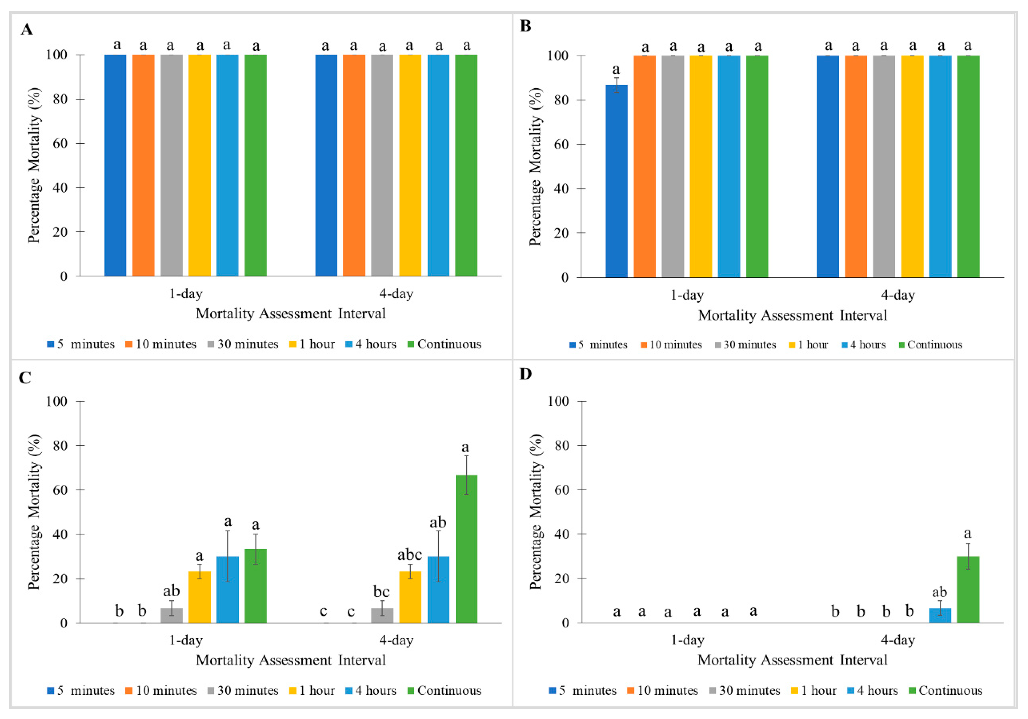 Insects 11 00640 g003