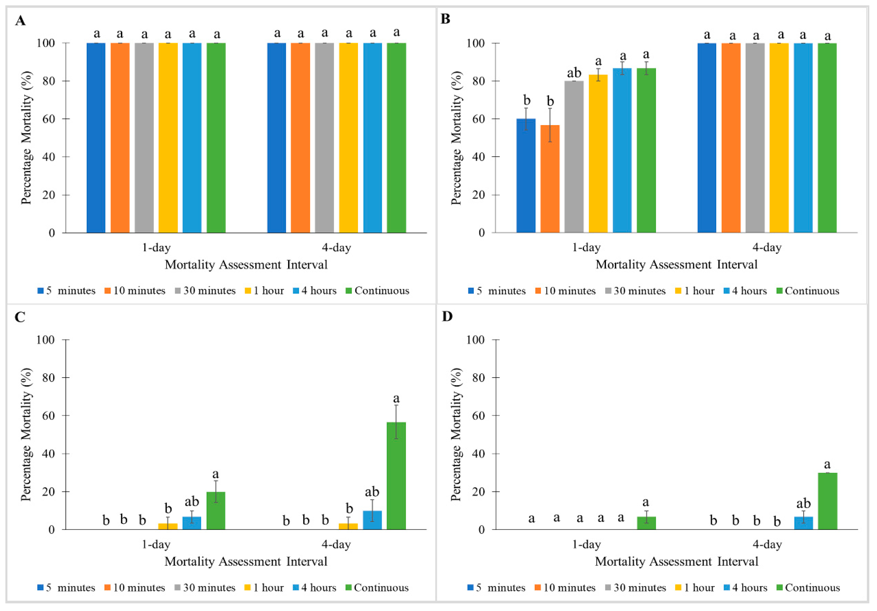 Insects 11 00640 g004
