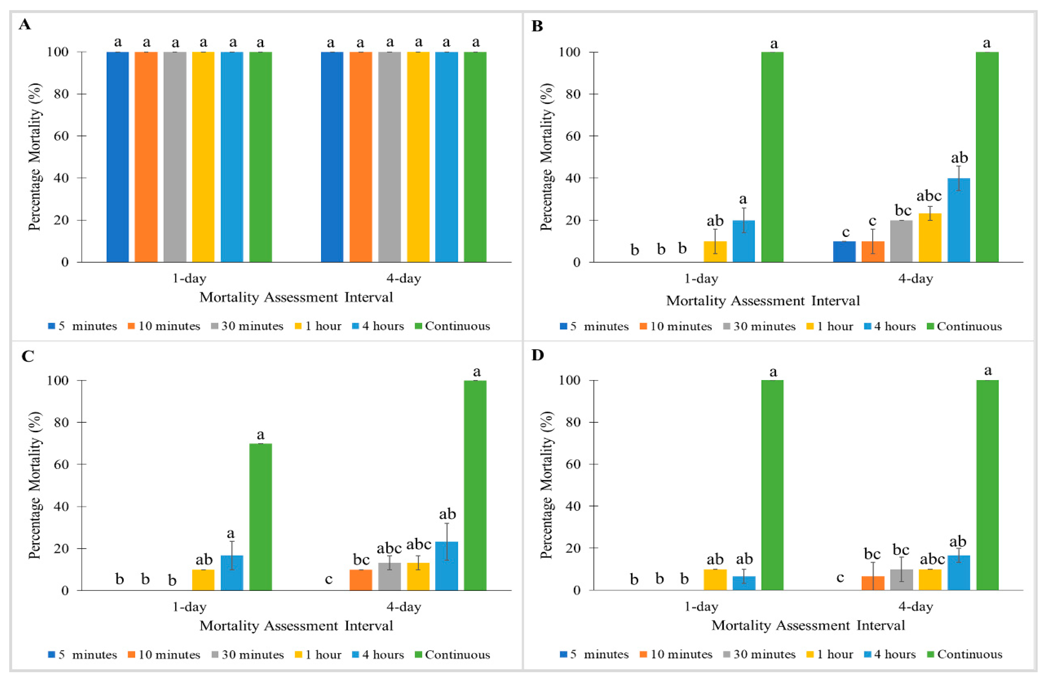 Insects 11 00640 g005