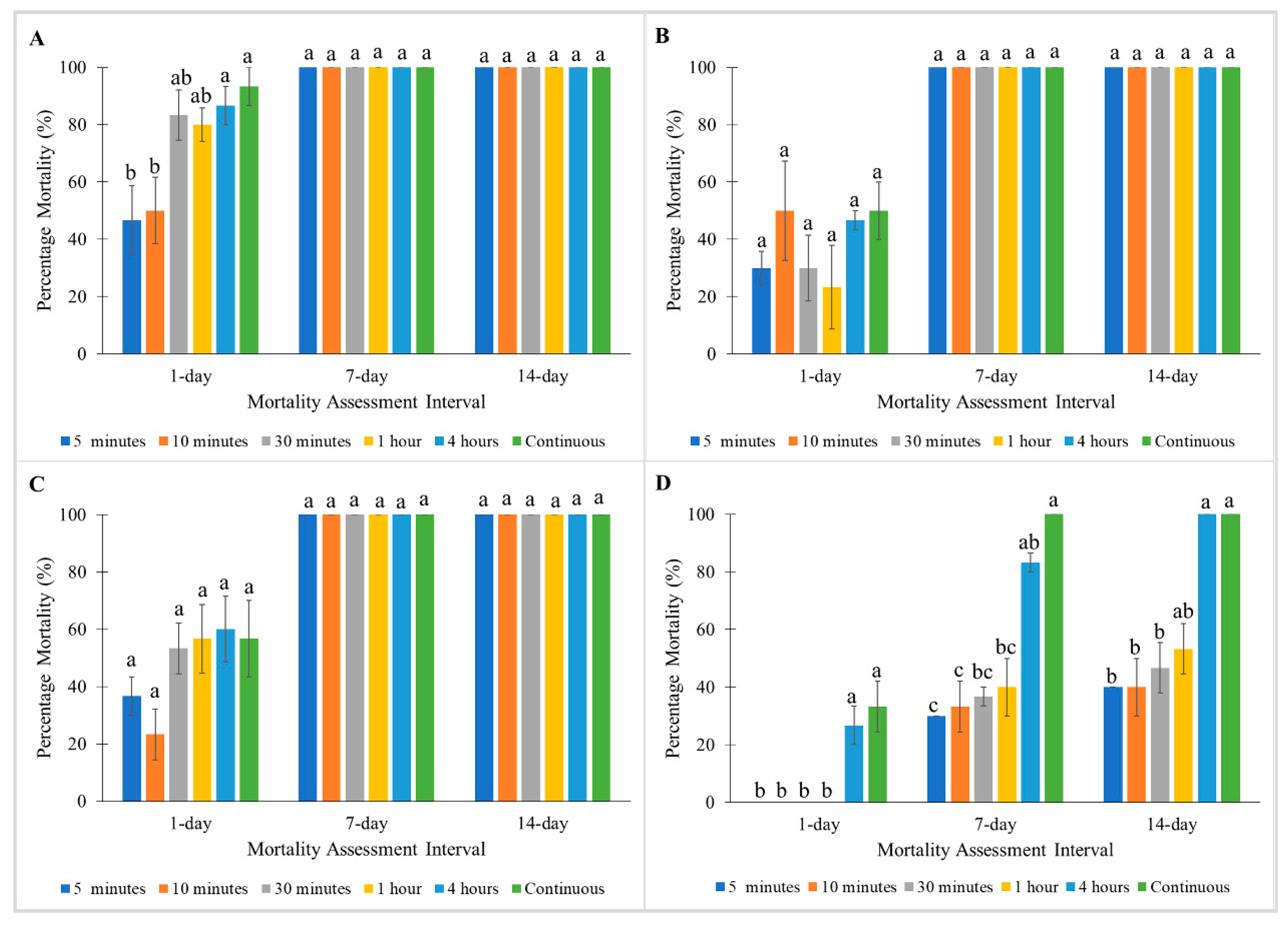 Insects 11 00640 g006