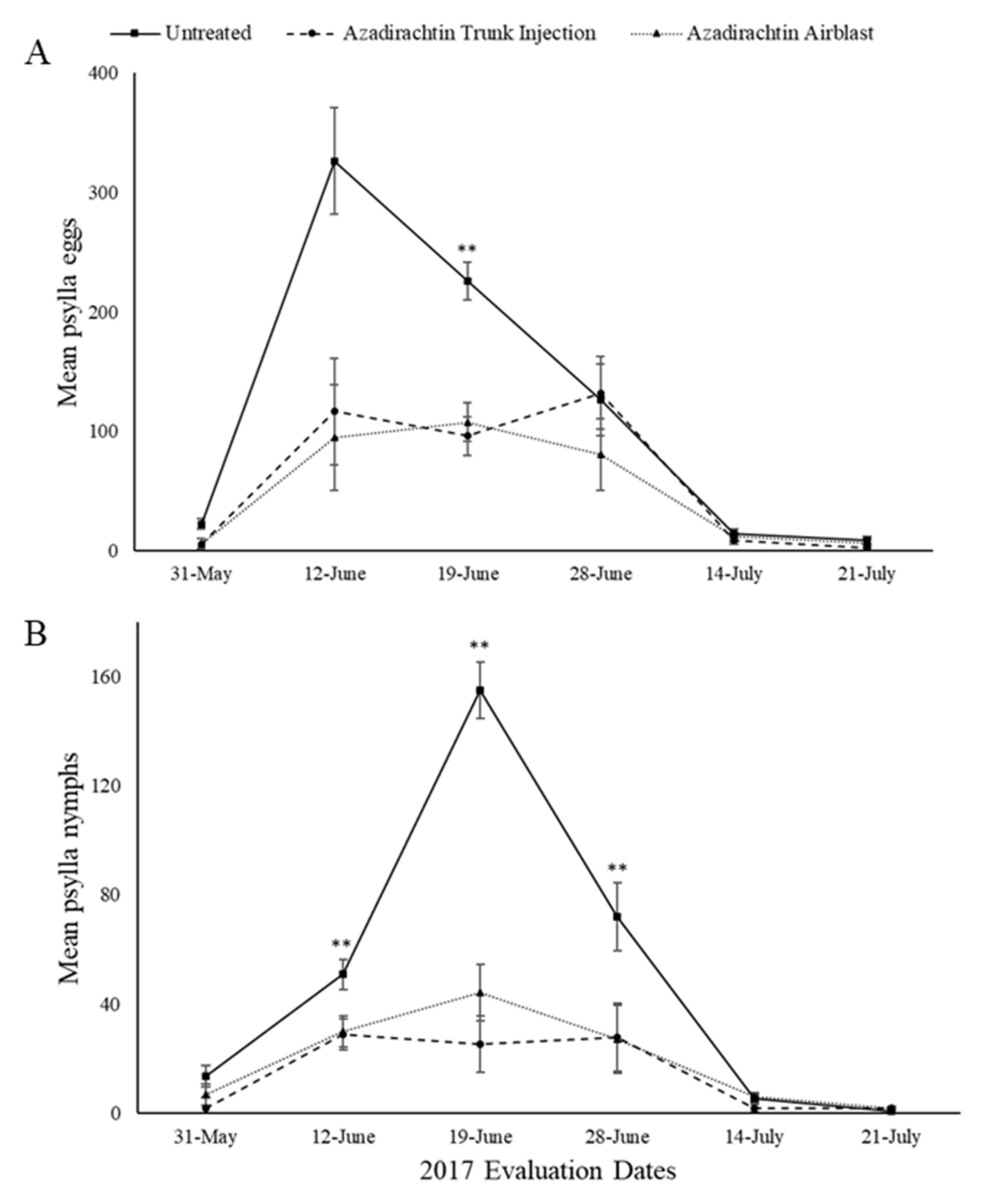 Insects 11 00650 g001 Insects 11 00650 g001