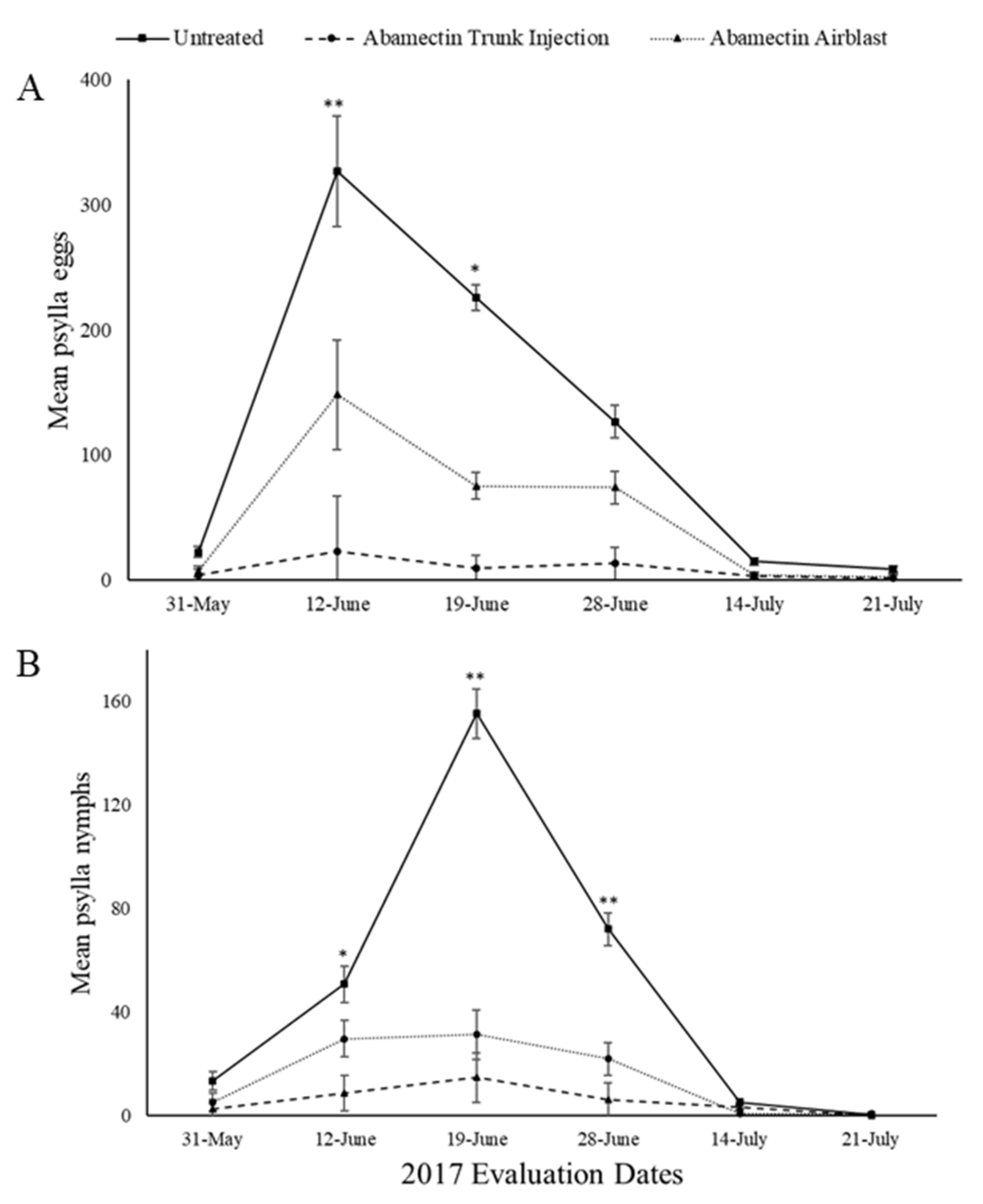 Insects 11 00650 g002 Insects 11 00650 g002