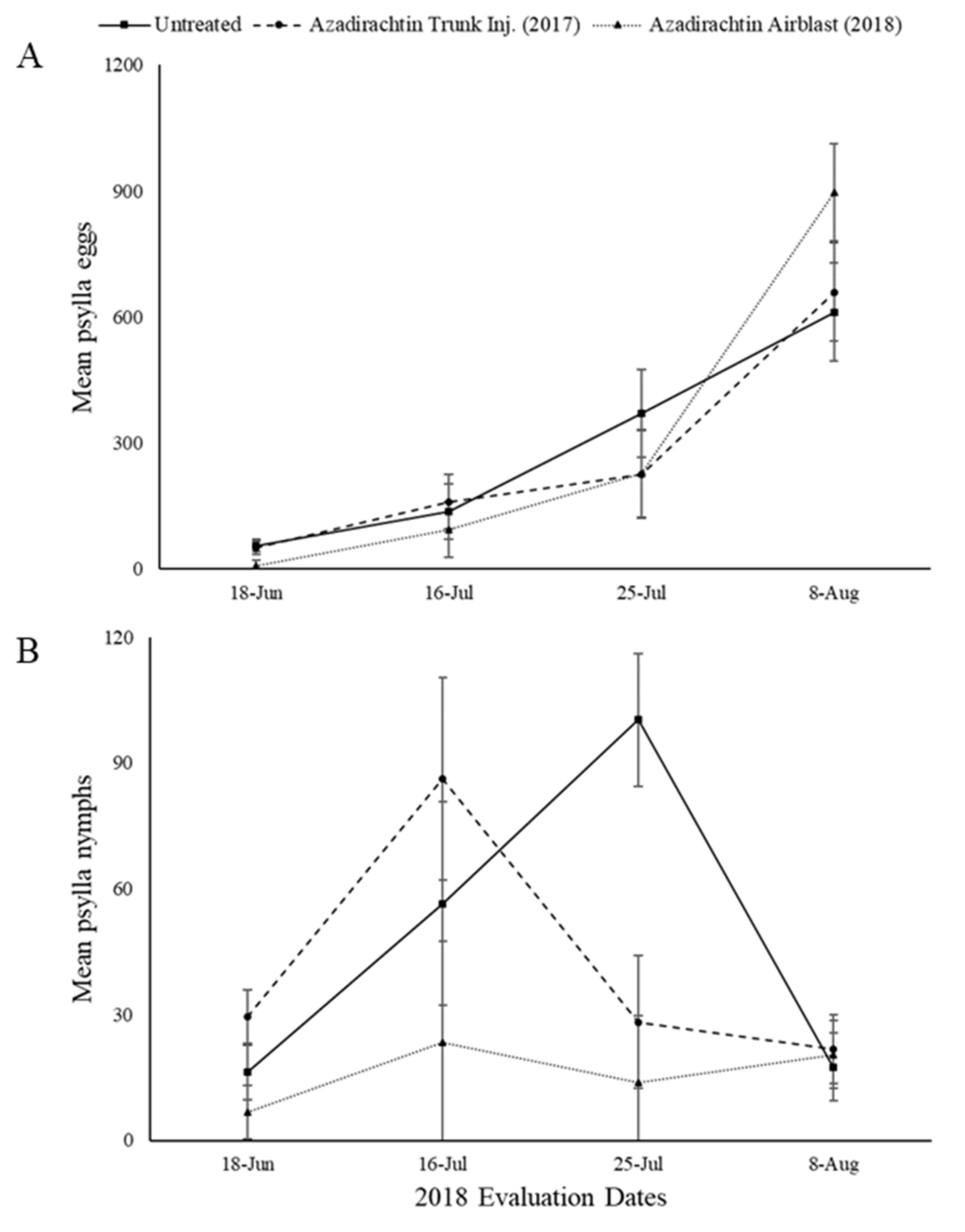 Insects 11 00650 g003 Insects 11 00650 g003