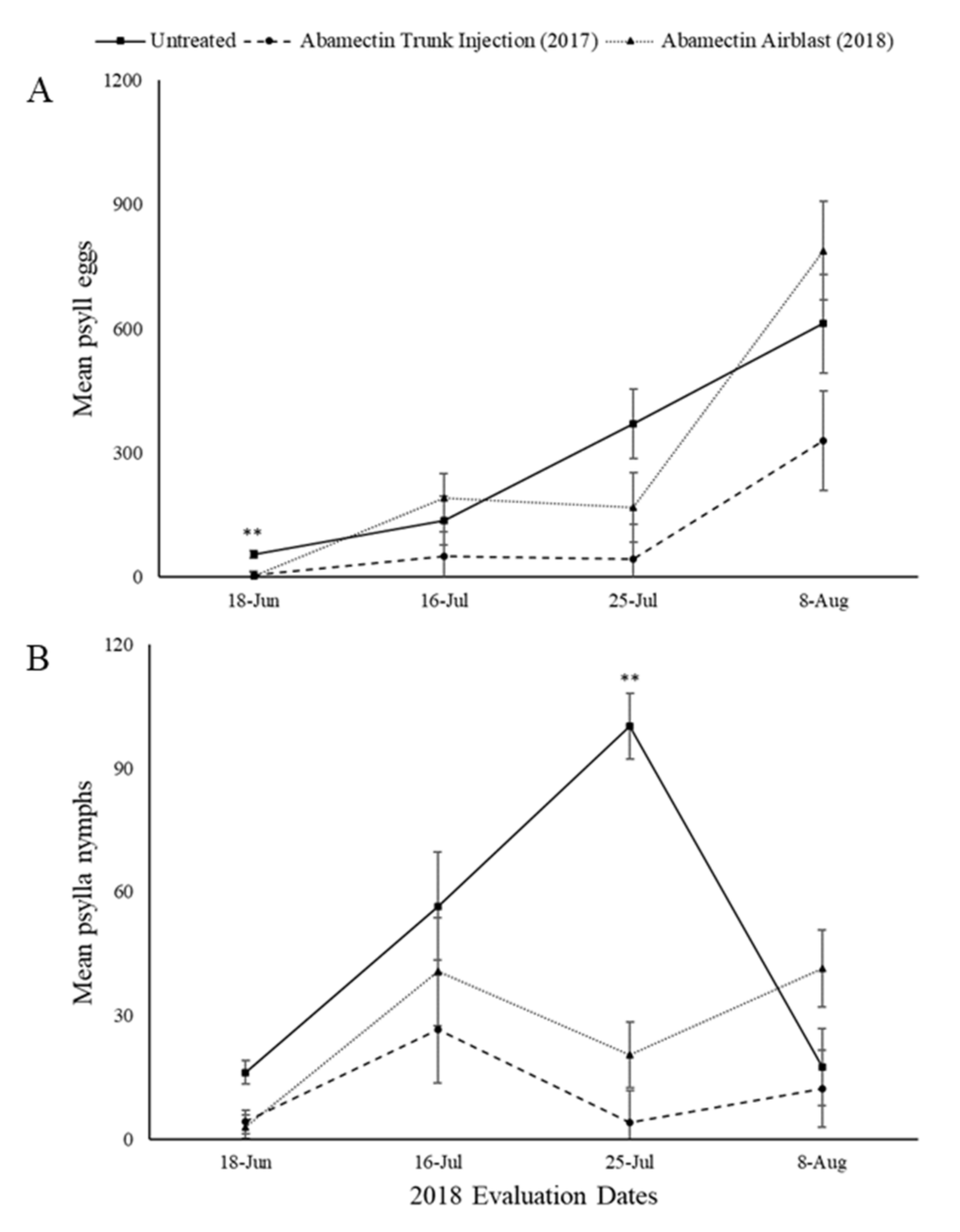 Insects 11 00650 g004 Insects 11 00650 g004