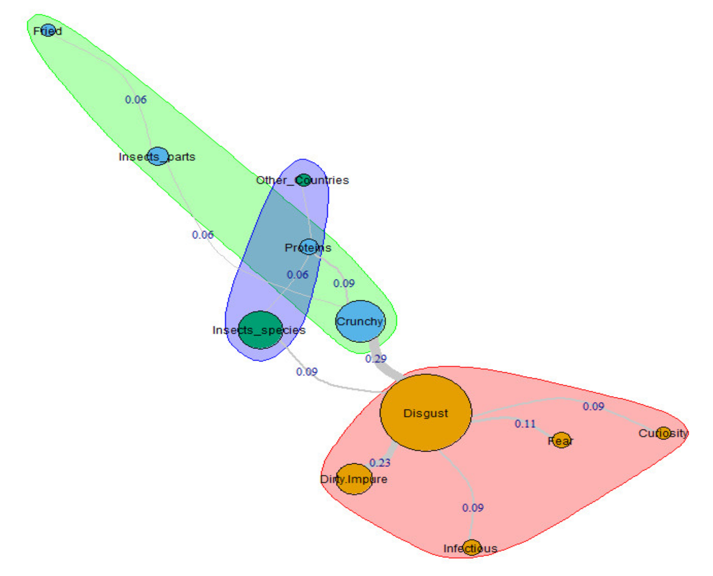 Insects 11 00656 g001