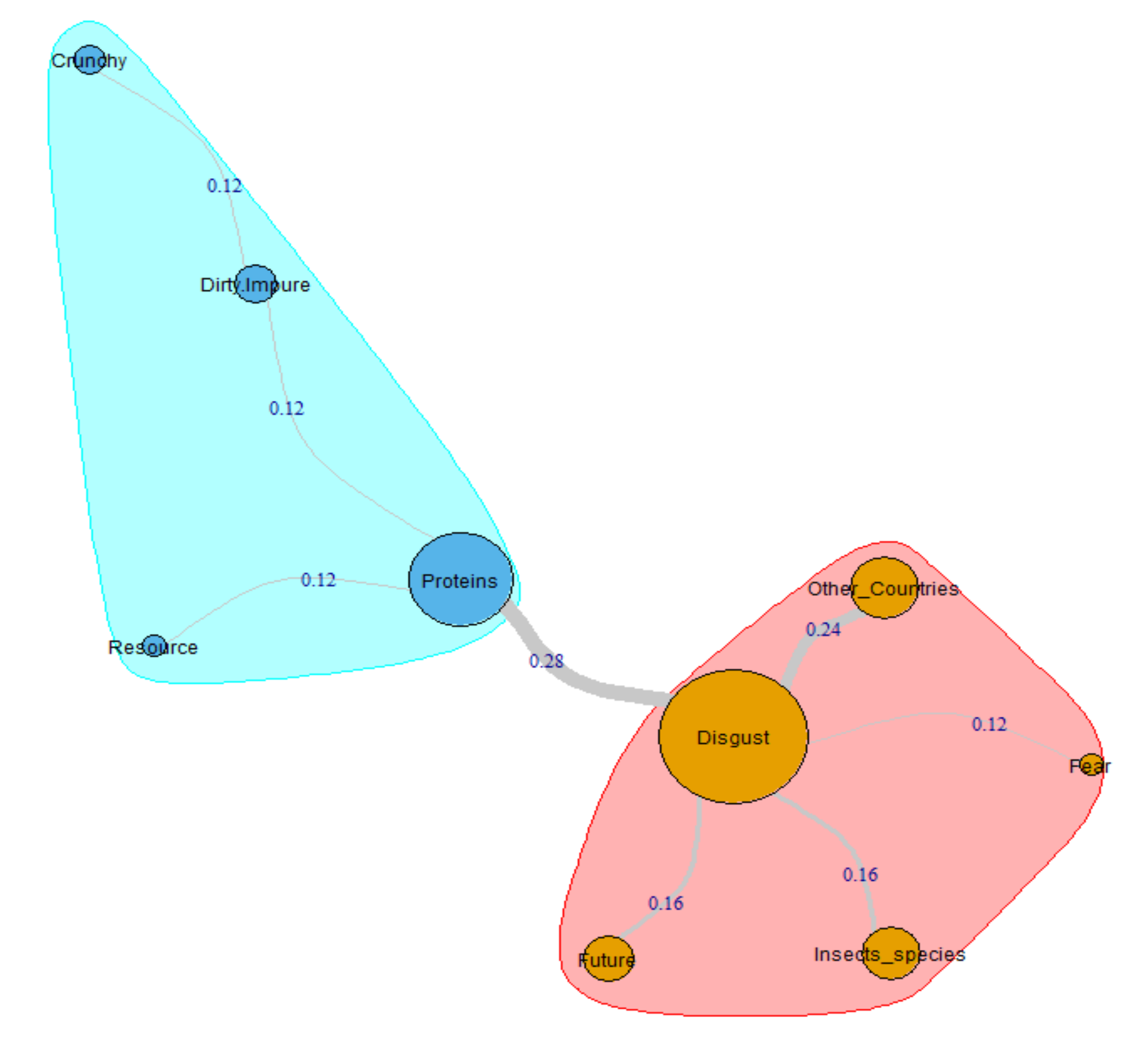 Insects 11 00656 g002