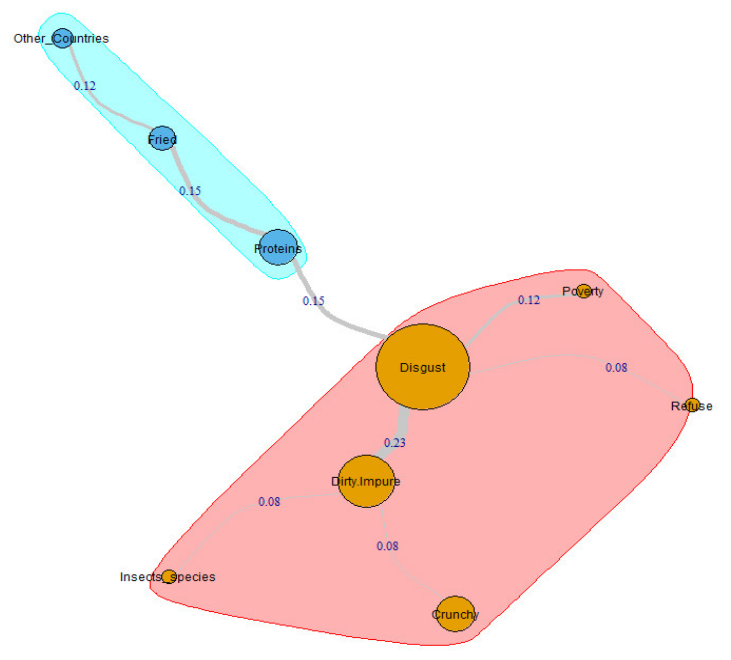 Insects 11 00656 g003