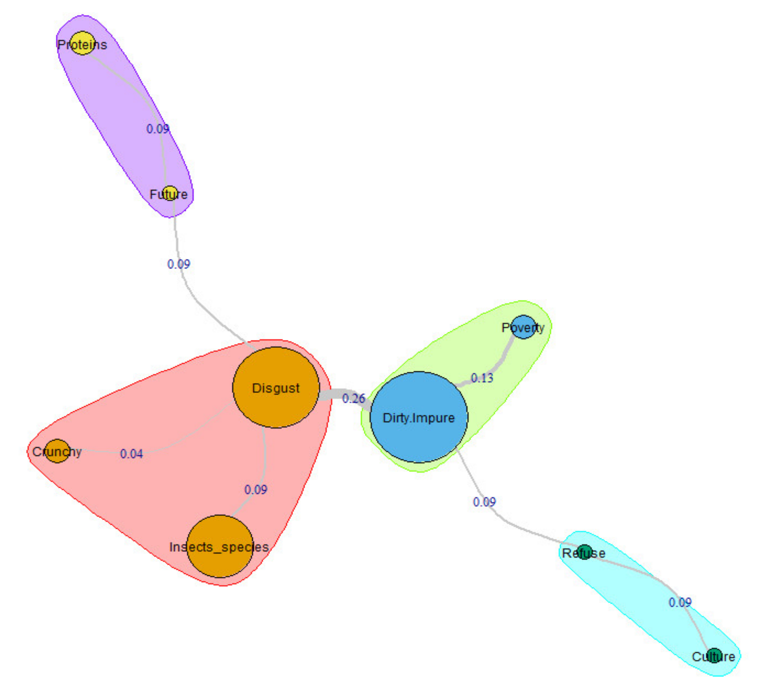 Insects 11 00656 g004