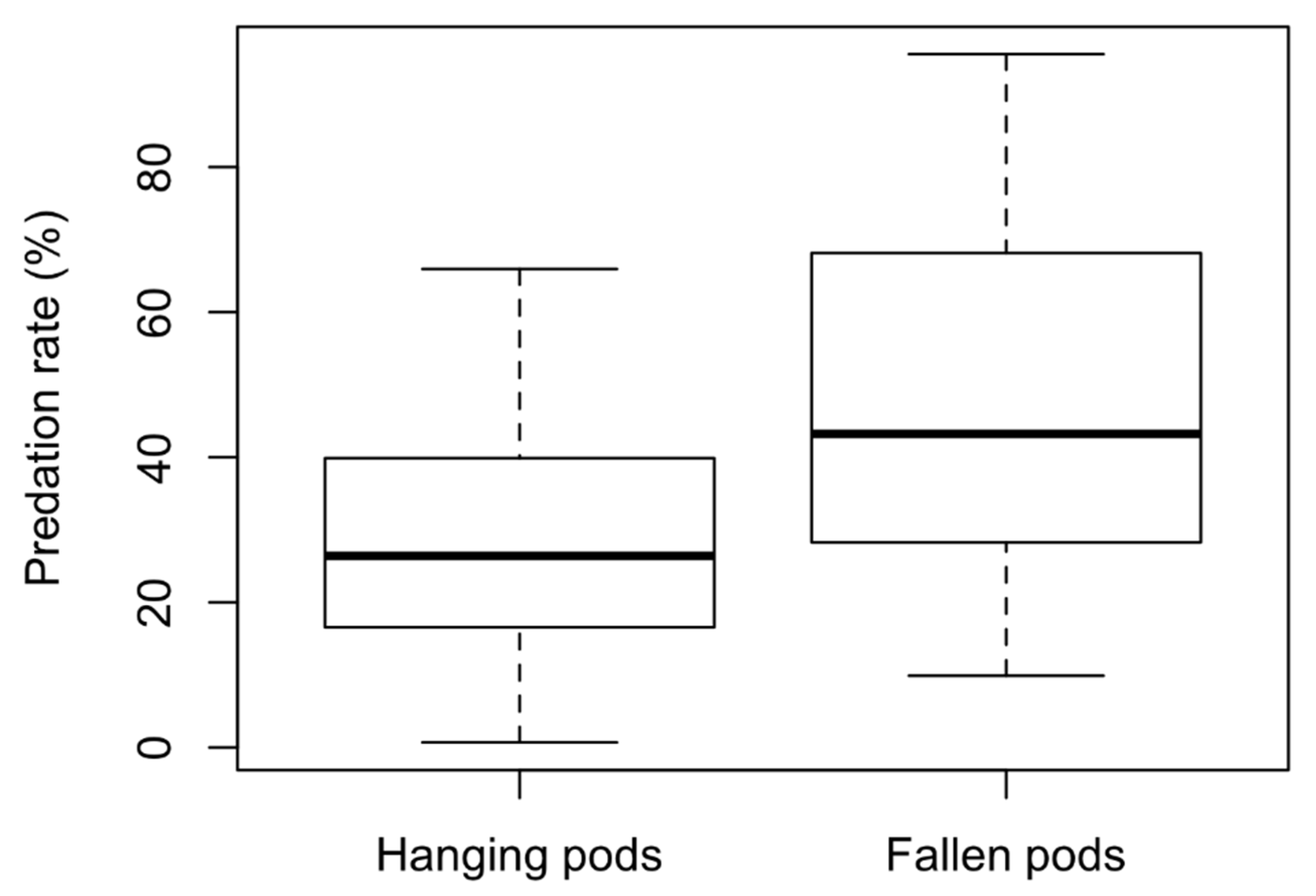 Insects 11 00665 g002