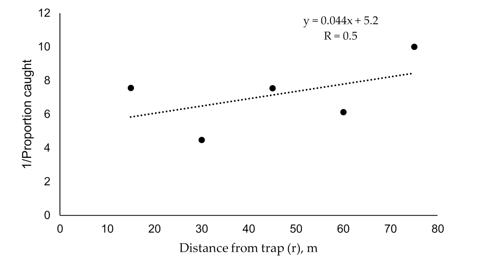 Insects 11 00673 g002