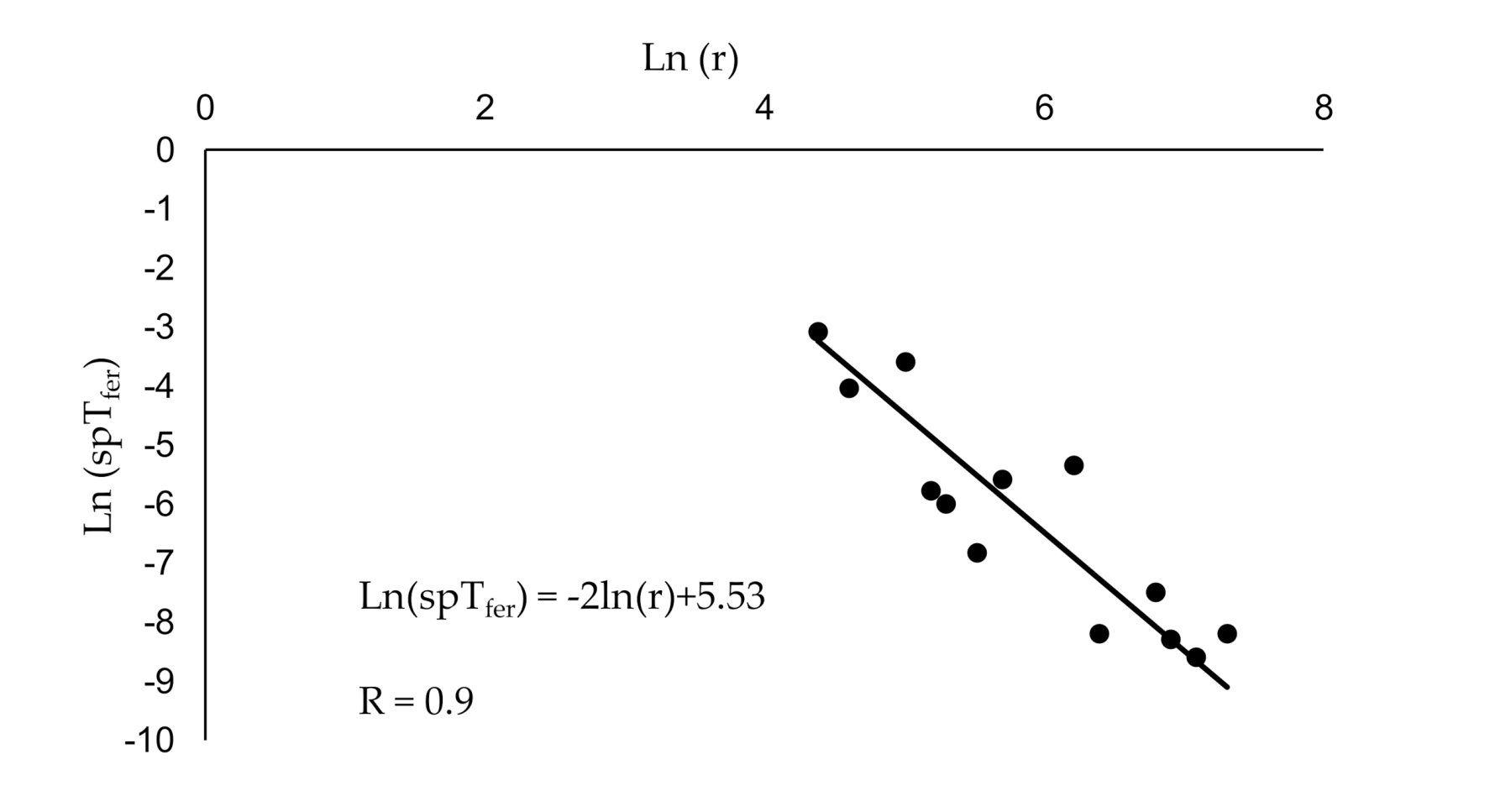 Insects 11 00673 g005