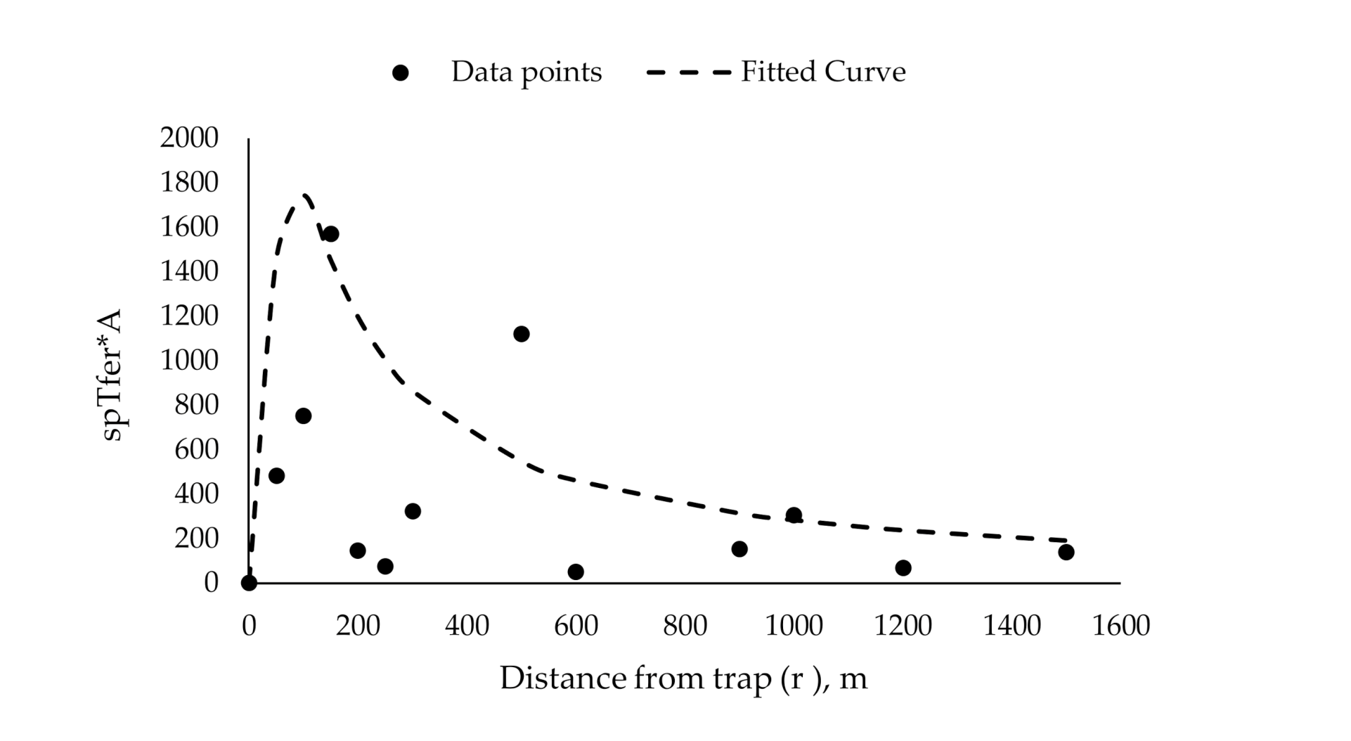 Insects 11 00673 g006