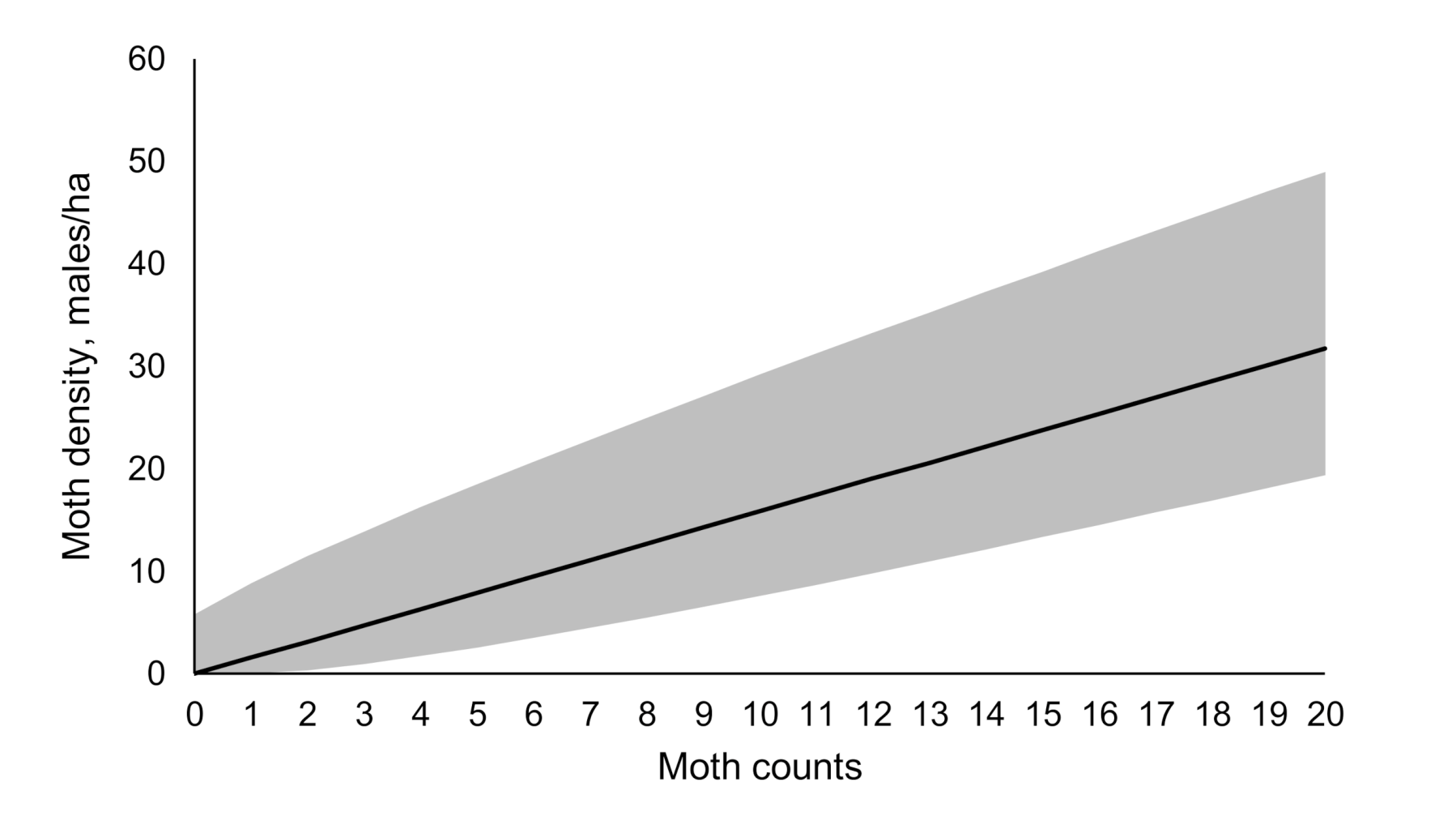 Insects 11 00673 g008