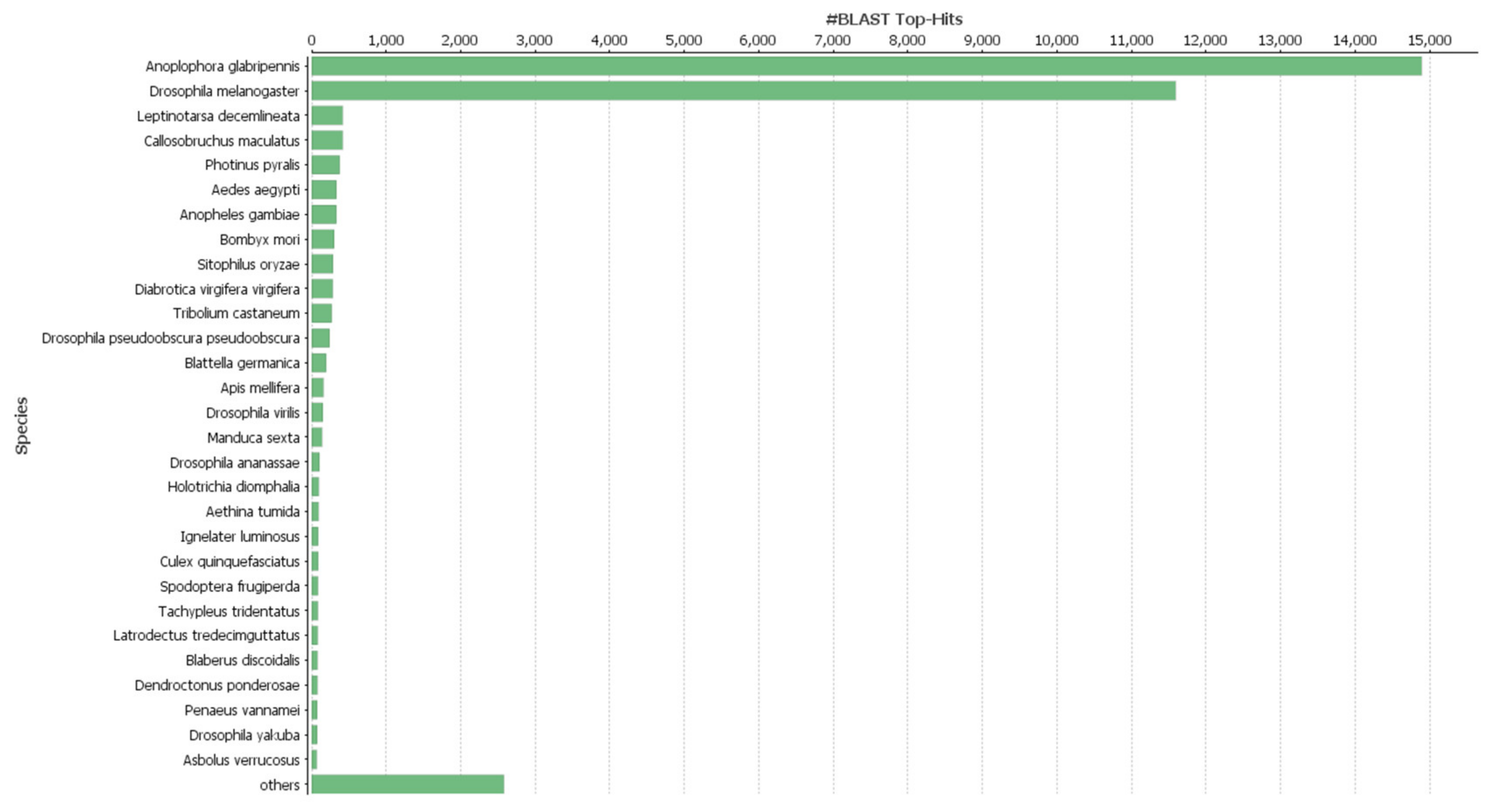 Insects 11 00676 g001