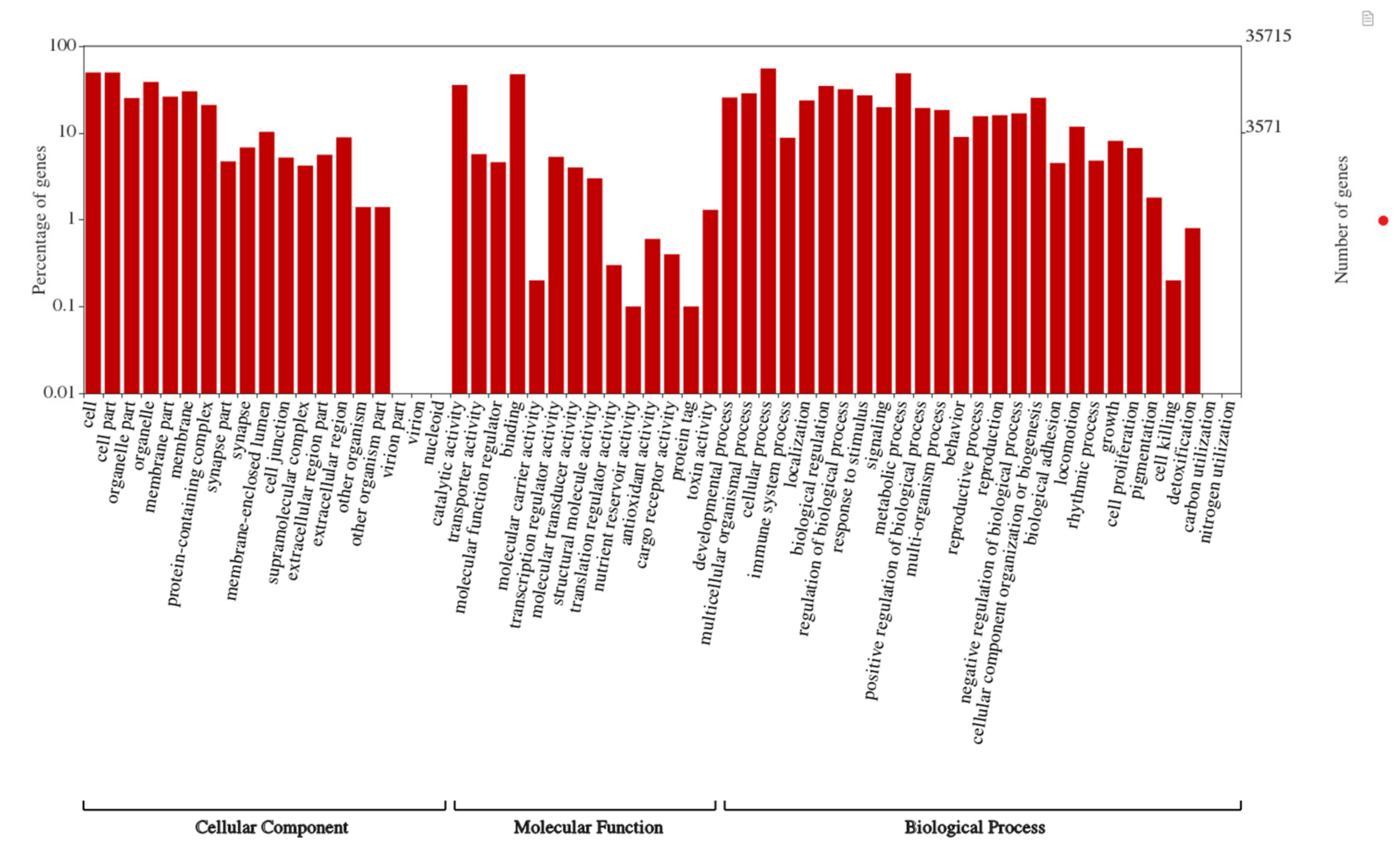 Insects 11 00676 g002