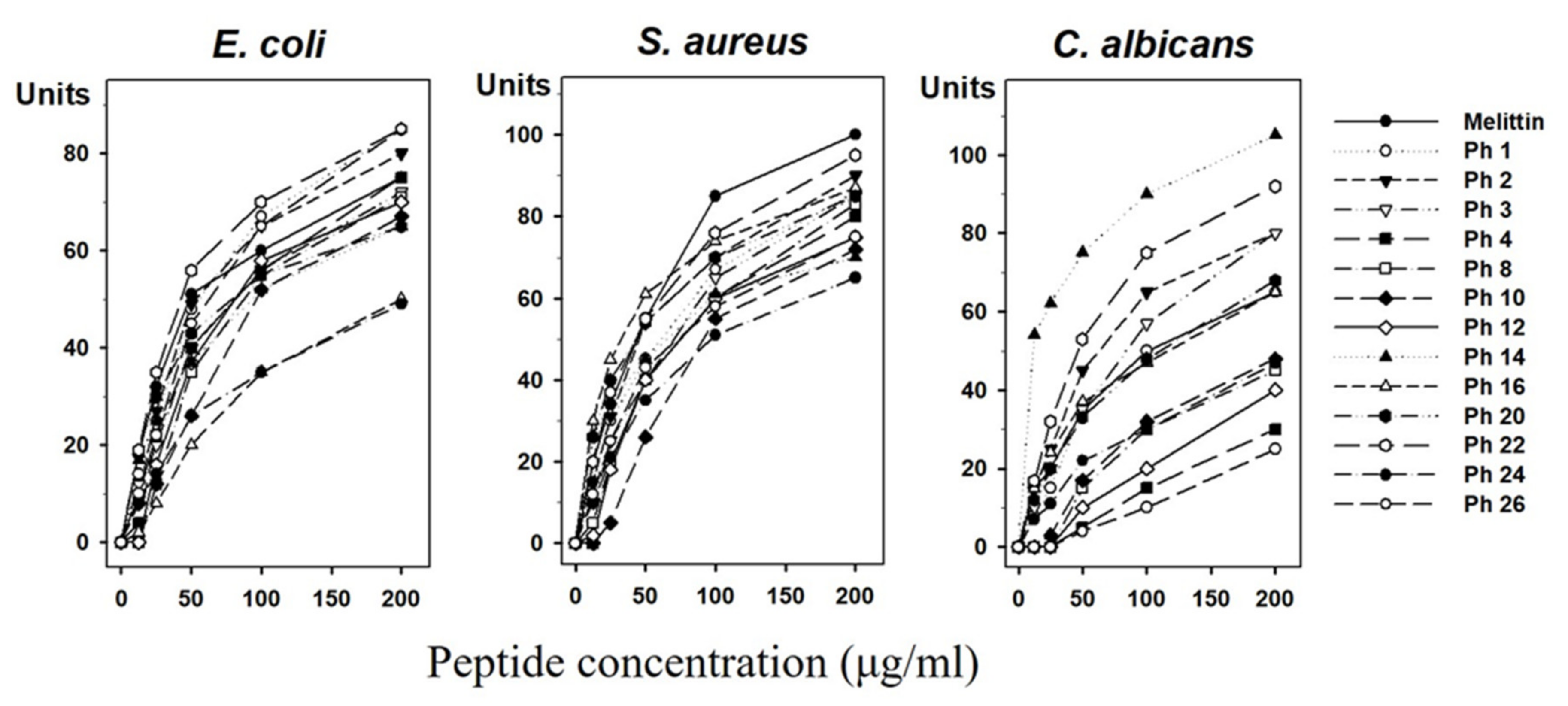 Insects 11 00676 g003