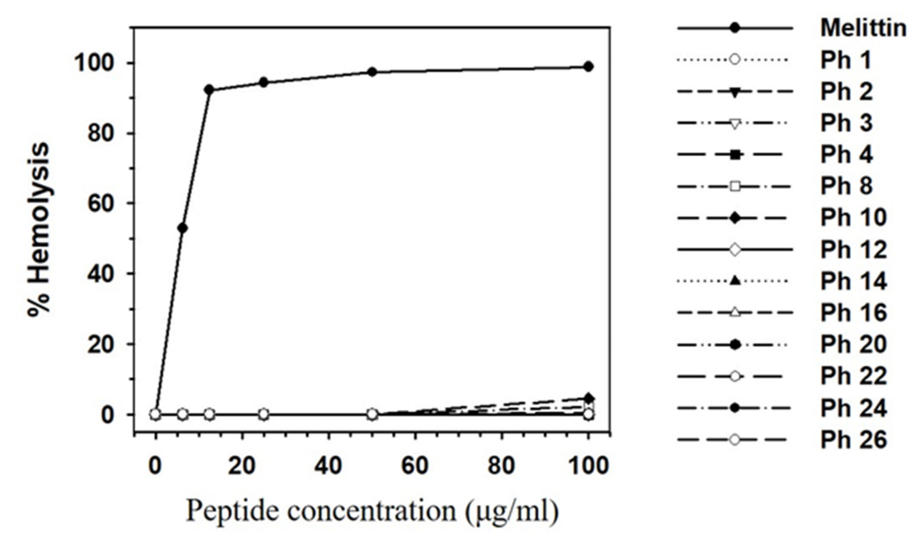 Insects 11 00676 g004