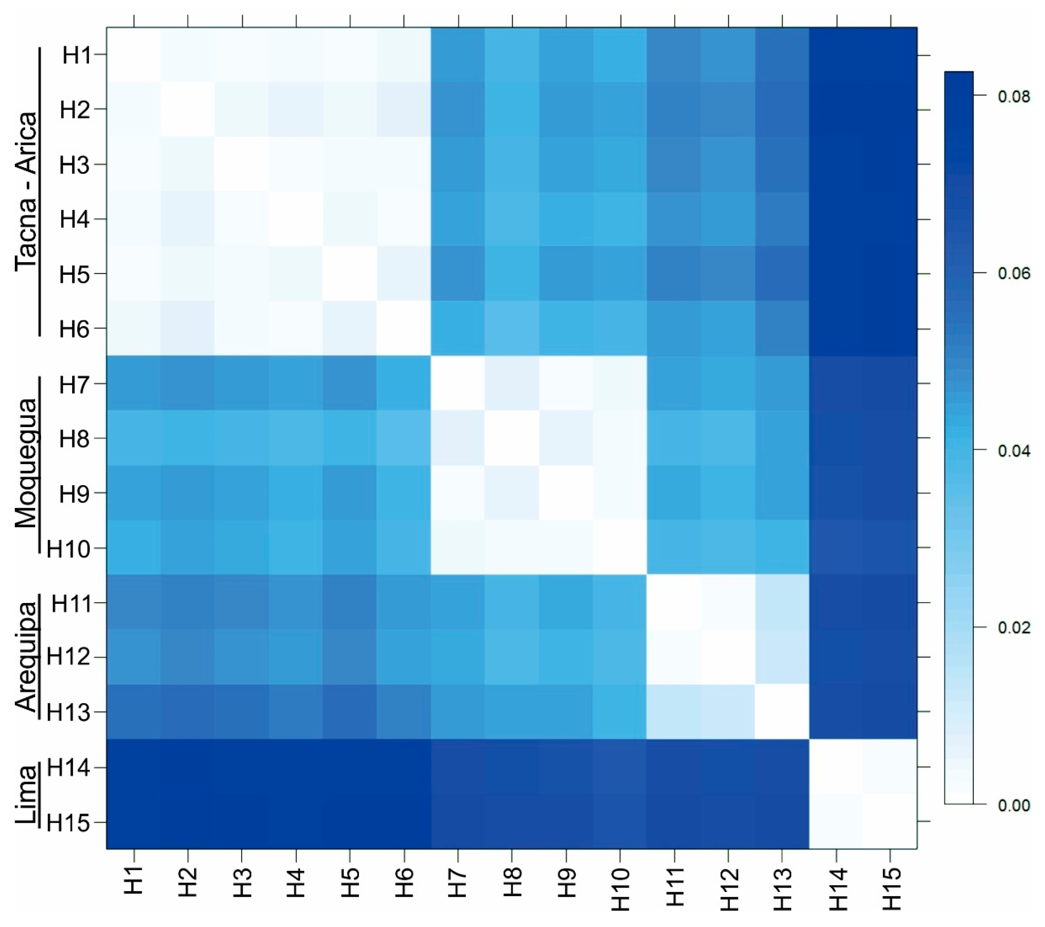 Insects 11 00677 g003