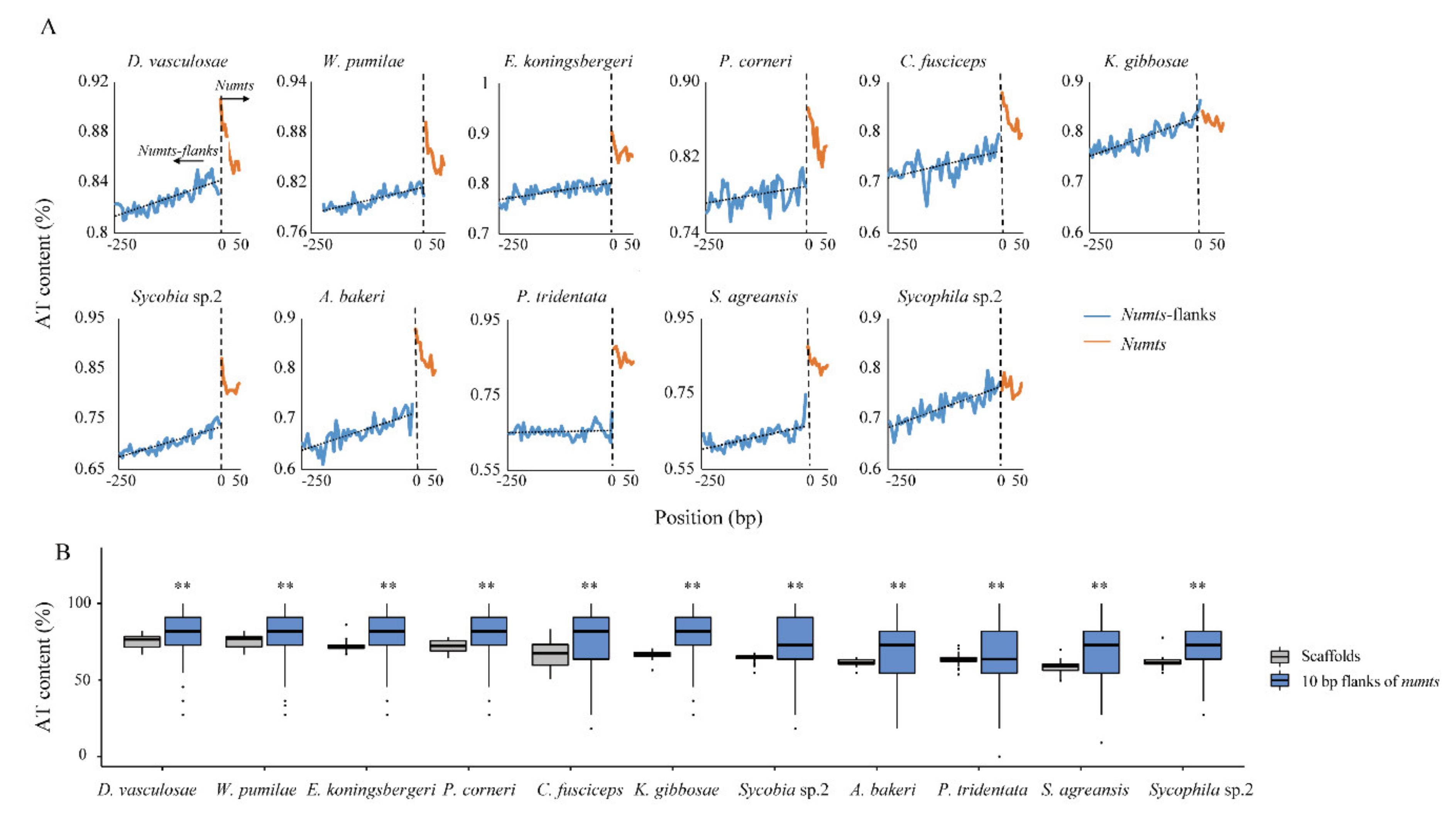 Insects 11 00680 g003