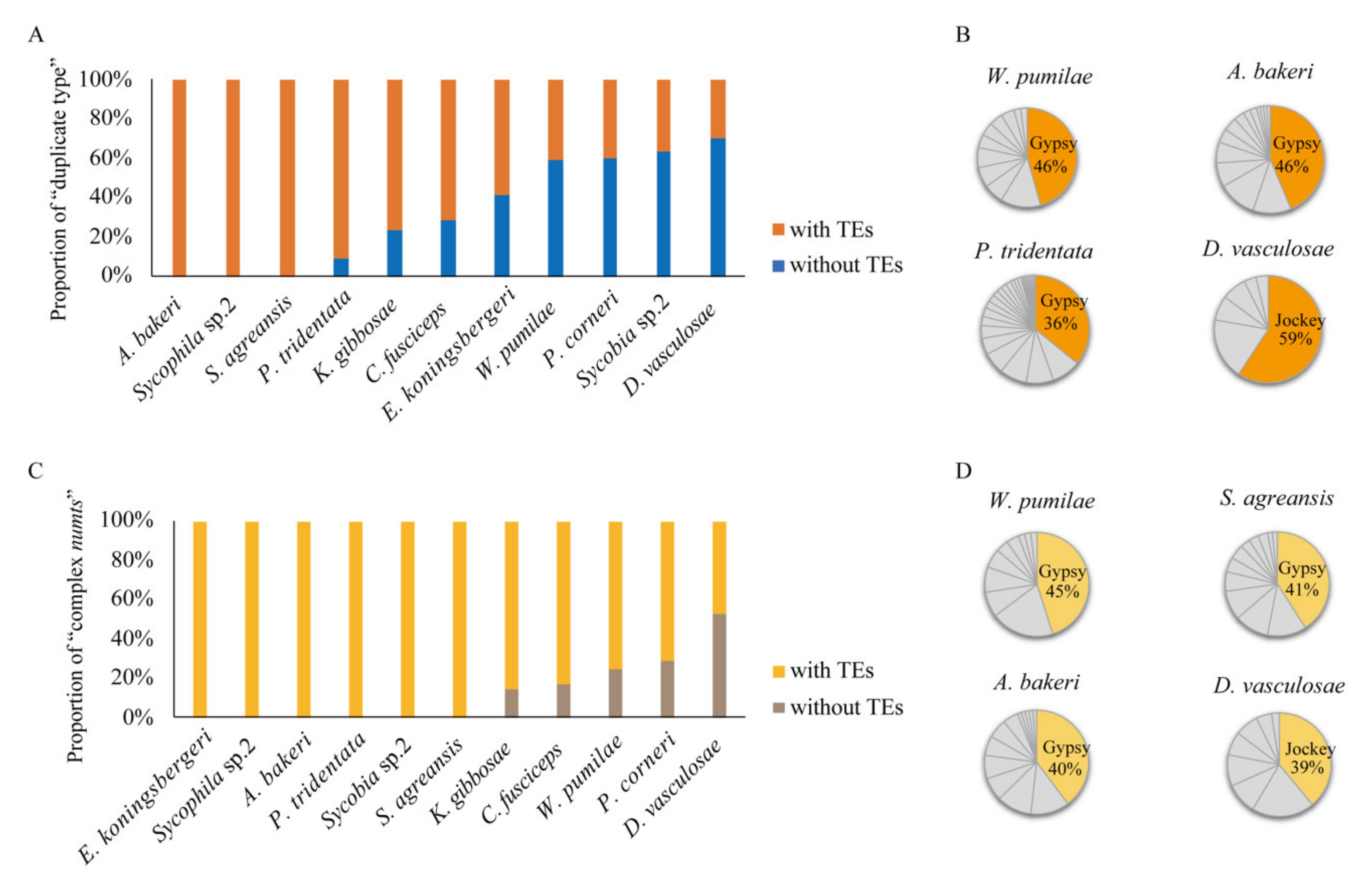 Insects 11 00680 g005