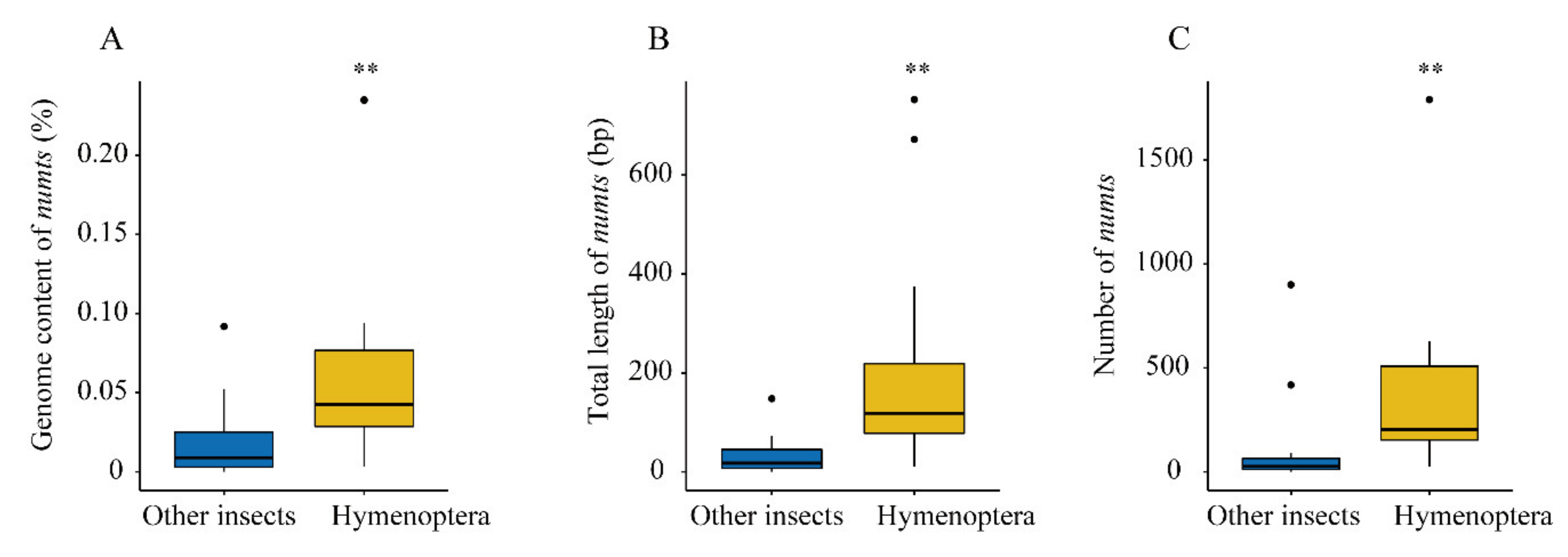 Insects 11 00680 g006