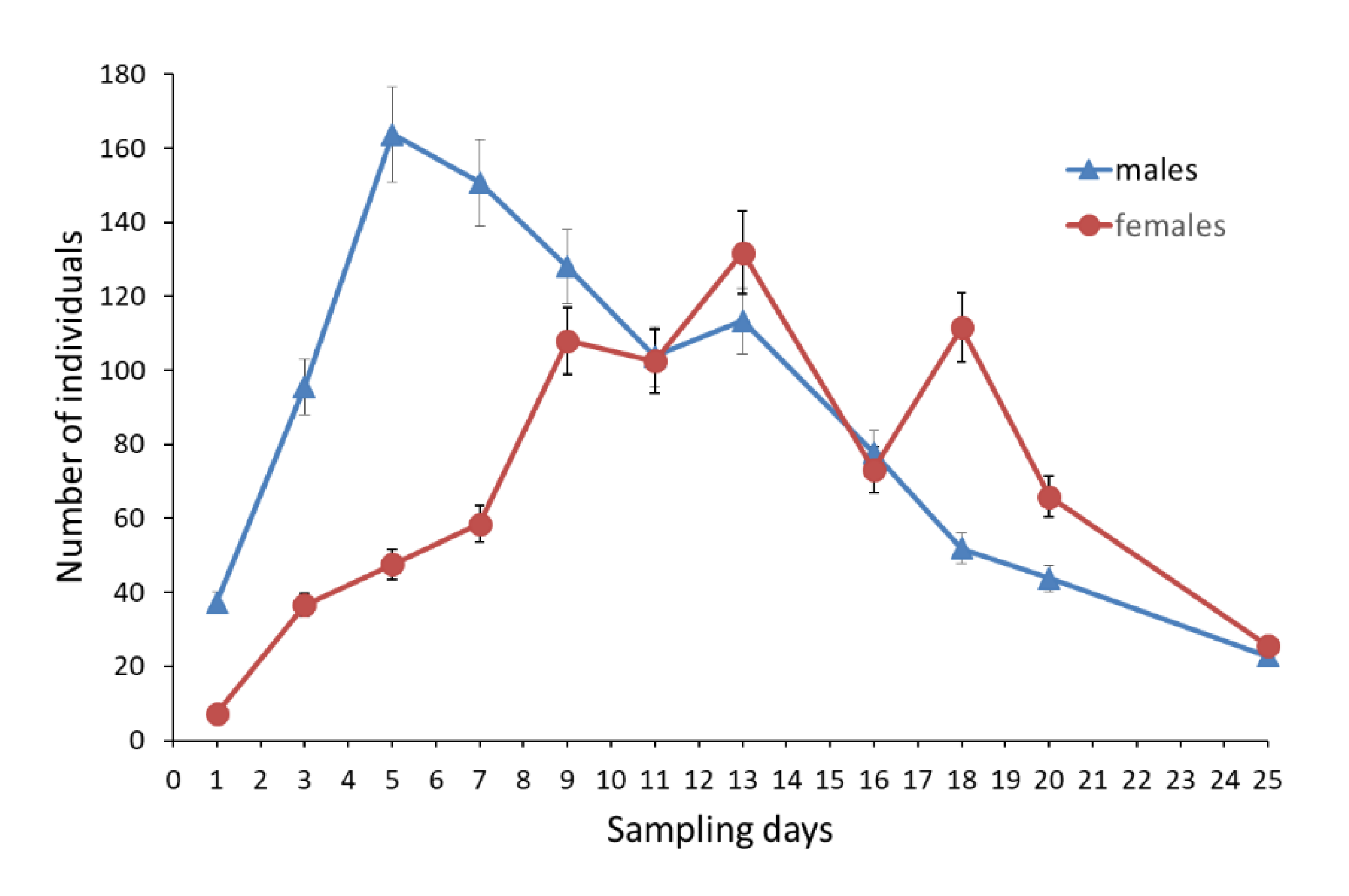 Insects 11 00687 g004