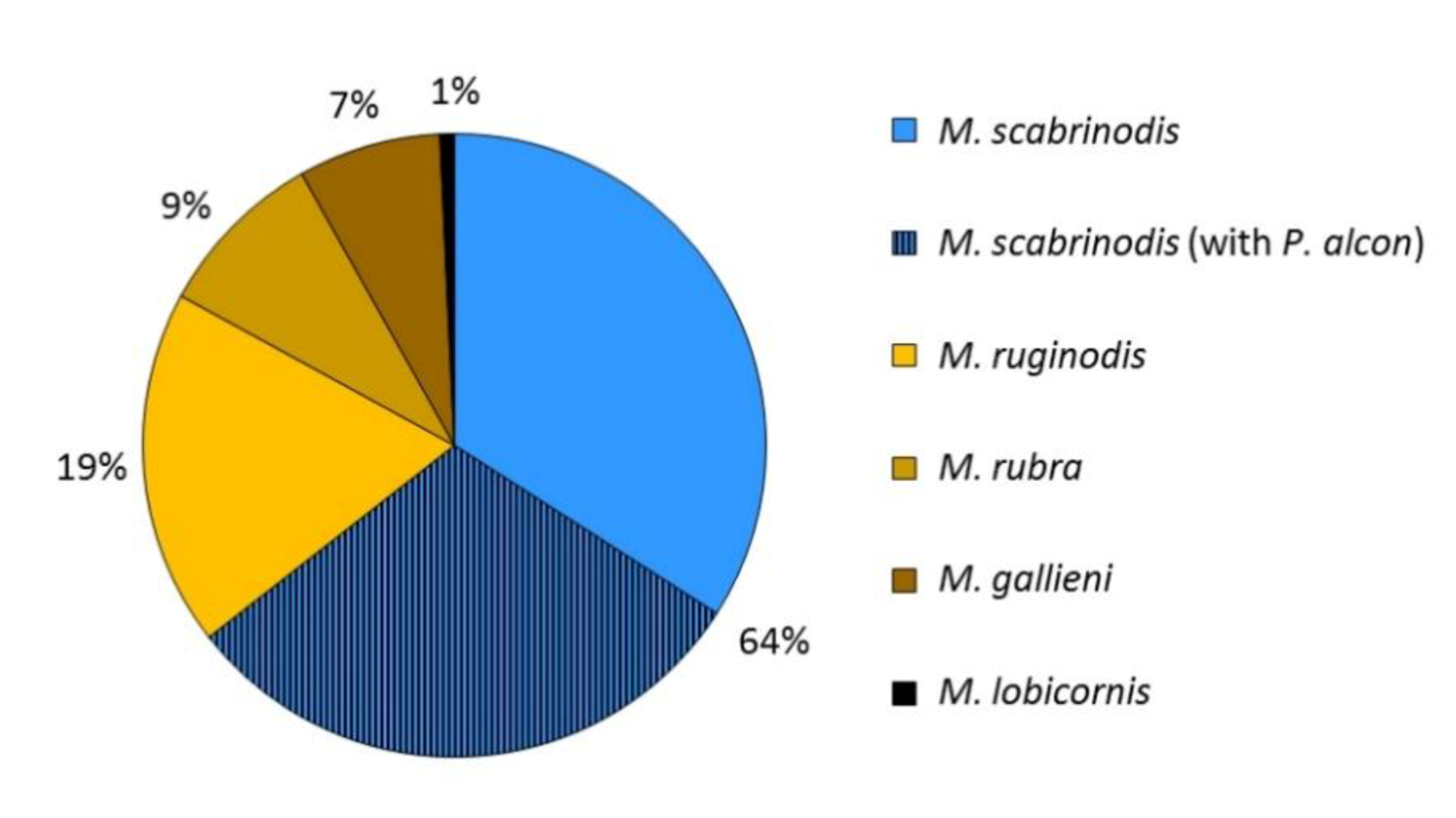 Insects 11 00687 g005