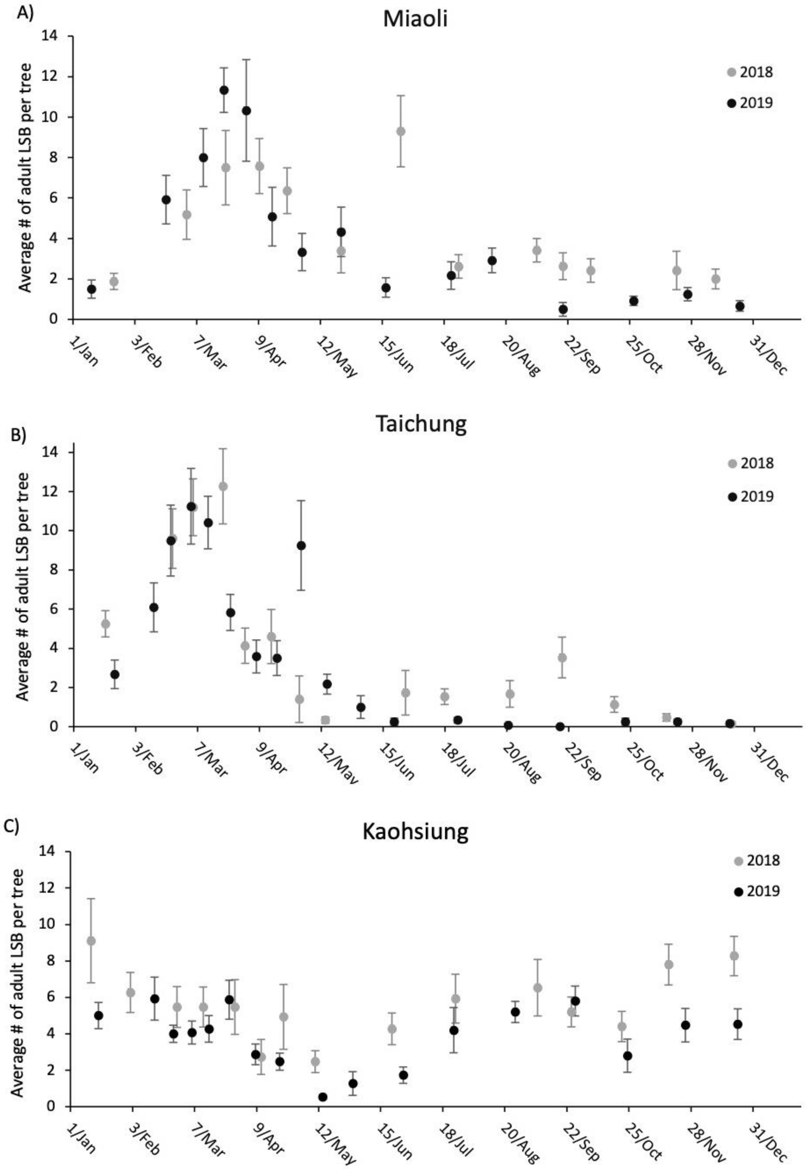 Insects 11 00690 g002