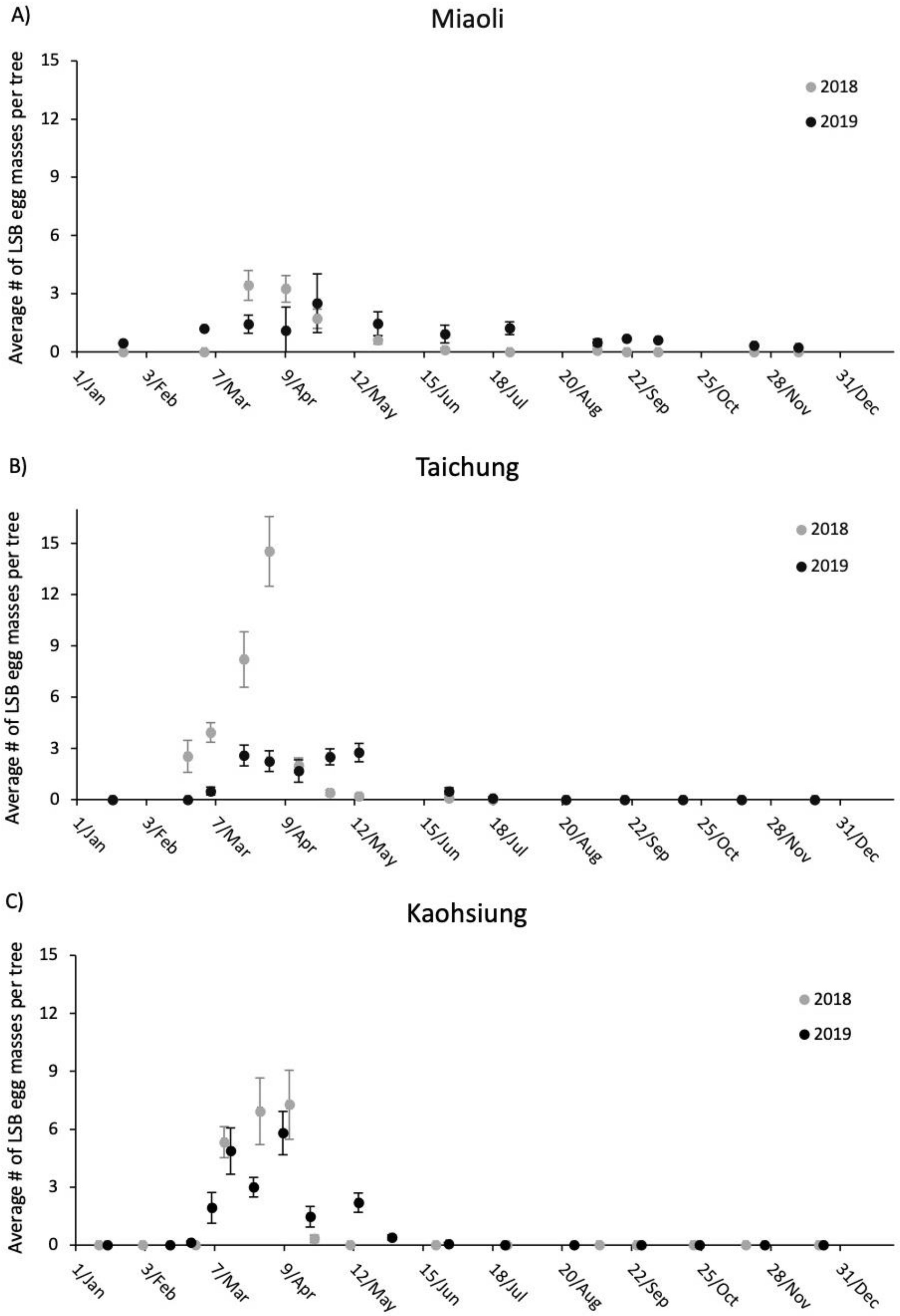 Insects 11 00690 g004