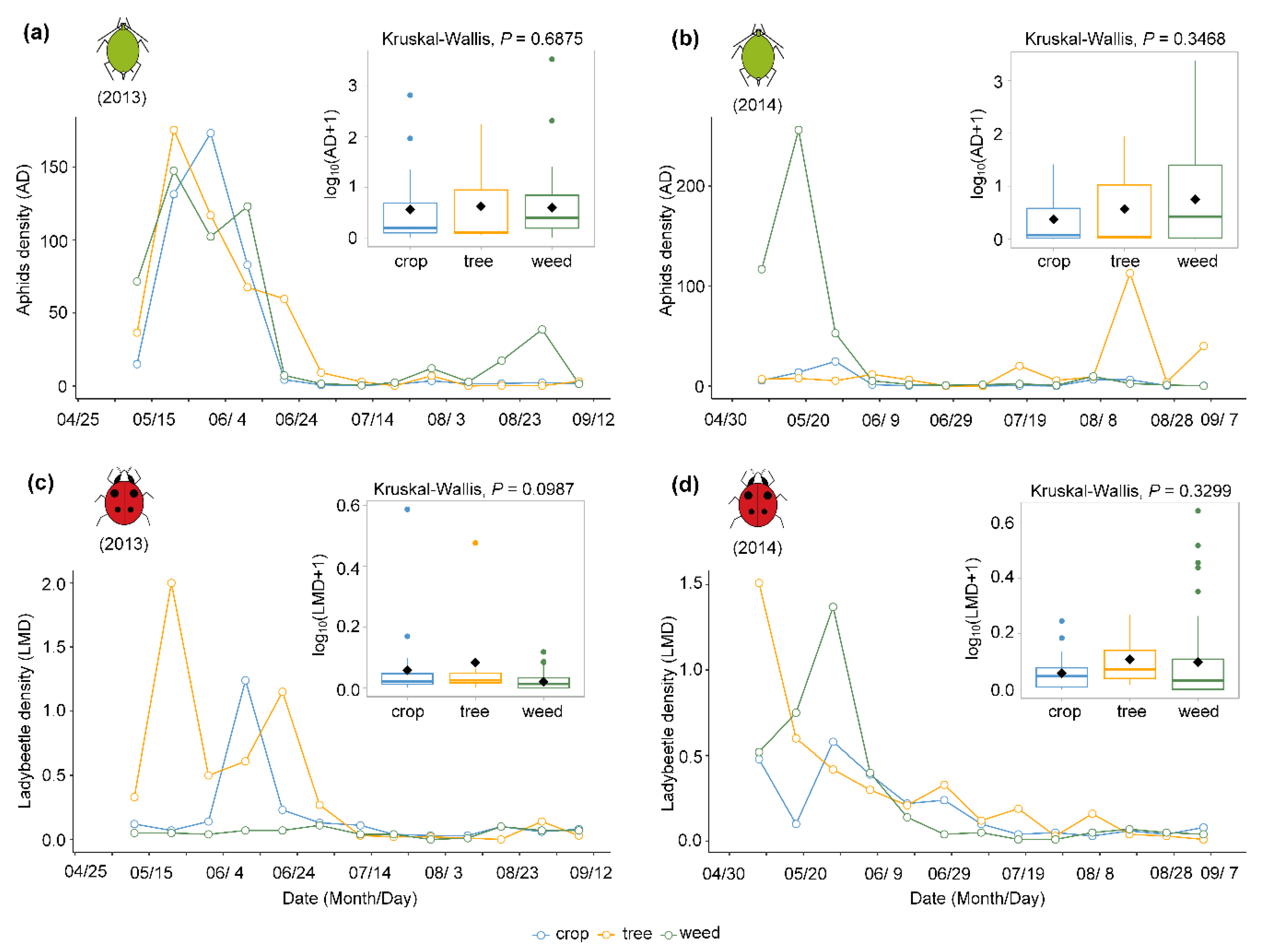 Insects 11 00695 g001 Insects 11 00695 g001