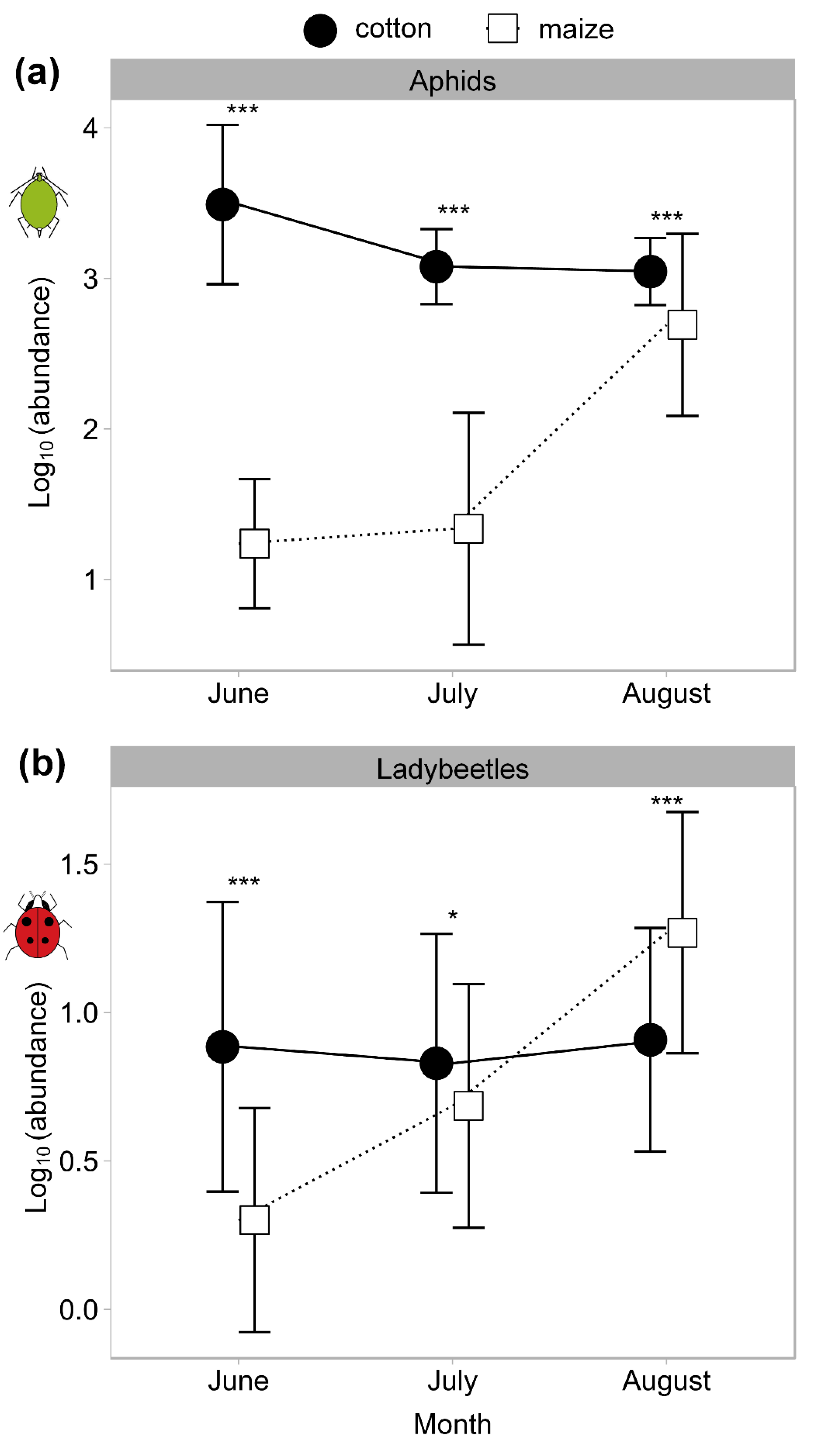 Insects 11 00695 g003 Insects 11 00695 g003