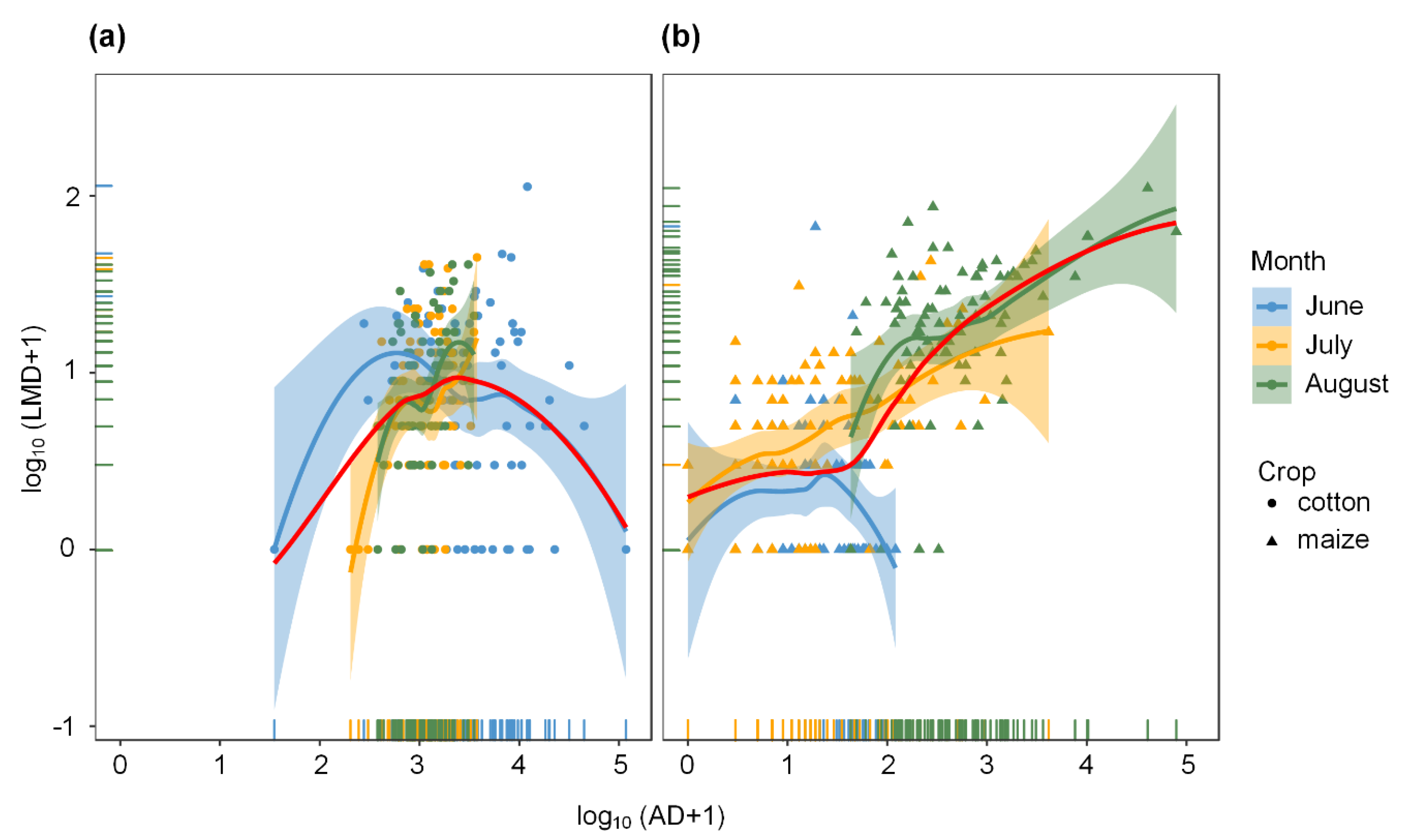 Insects 11 00695 g004 Insects 11 00695 g004