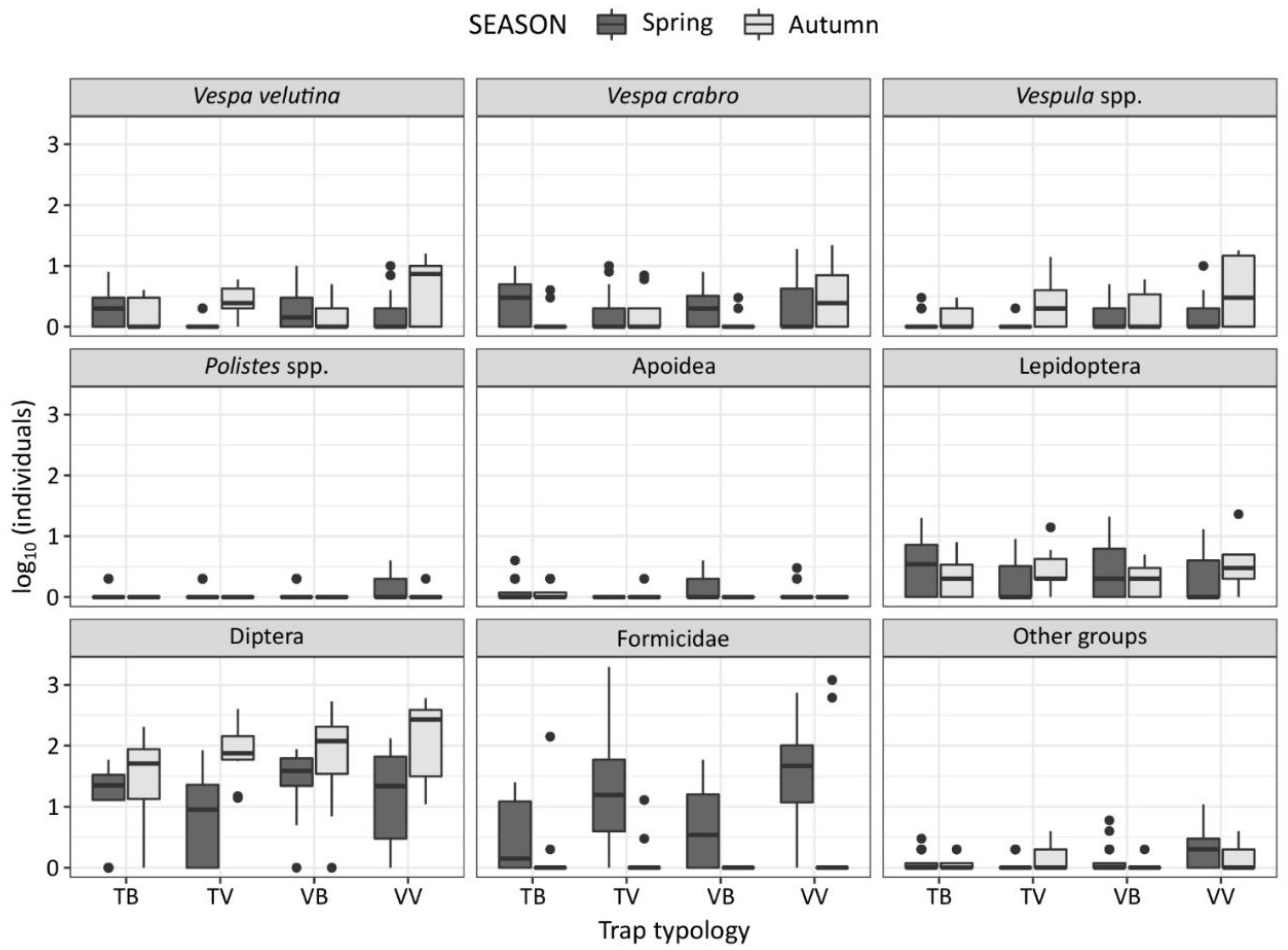 Insects 11 00706 g002