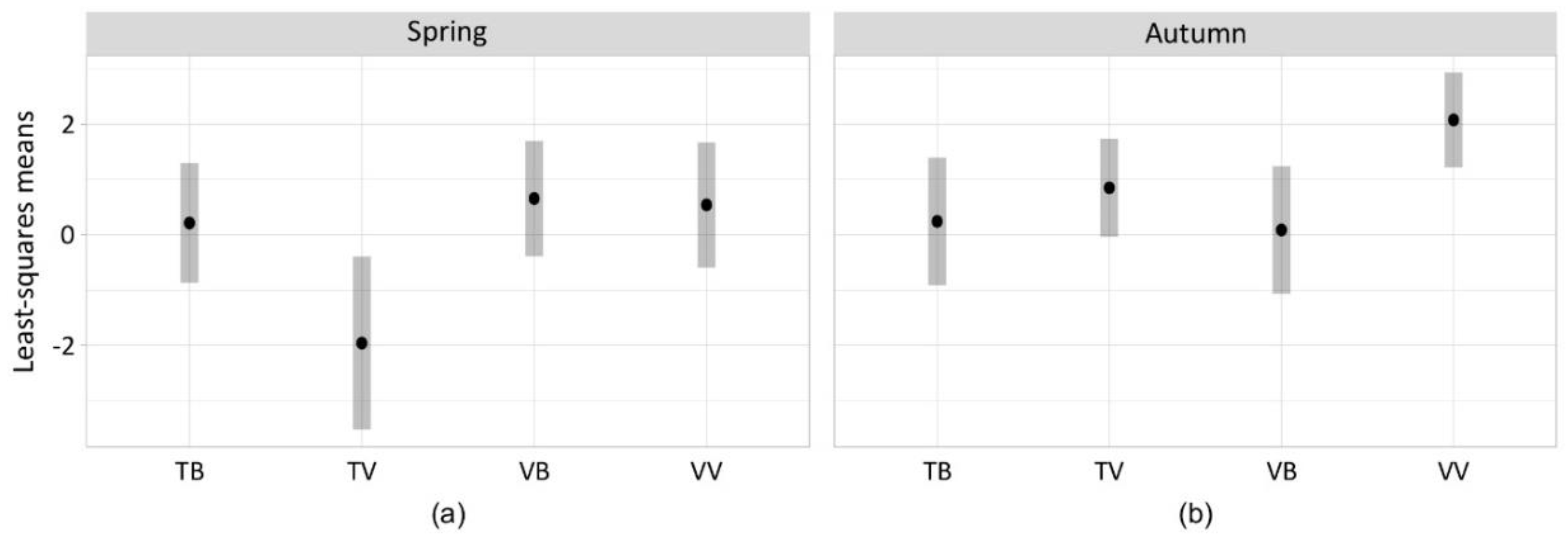 Insects 11 00706 g003