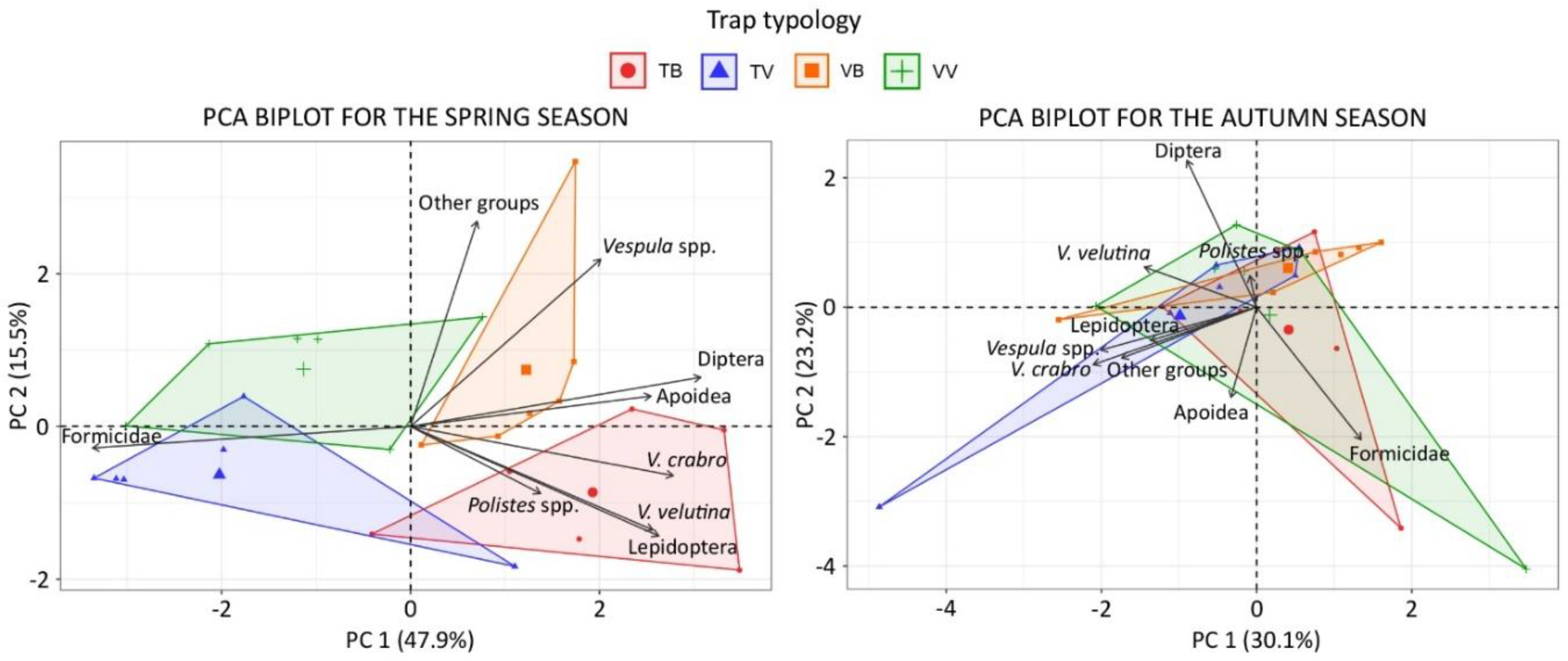 Insects 11 00706 g004