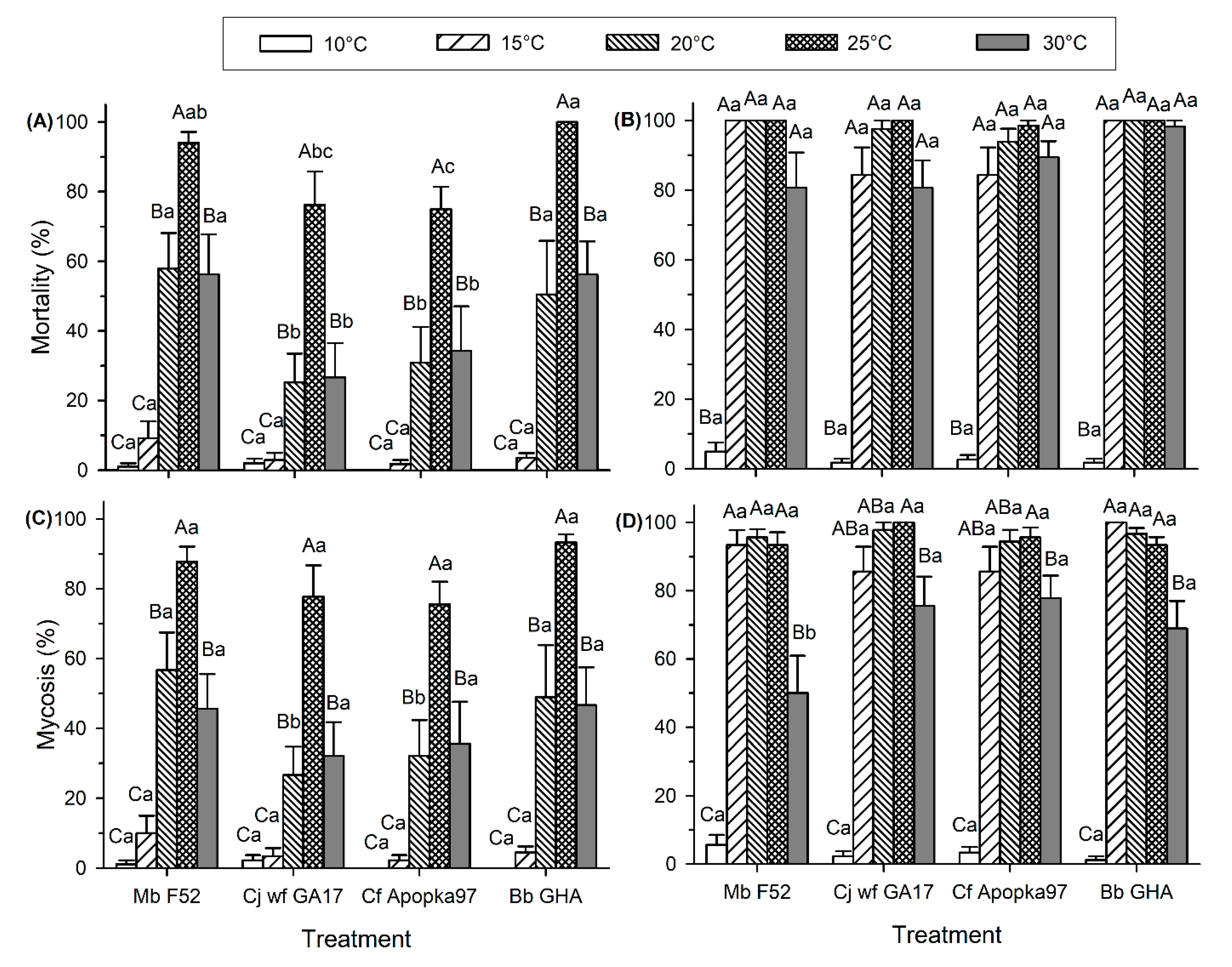 Insects 11 00711 g001