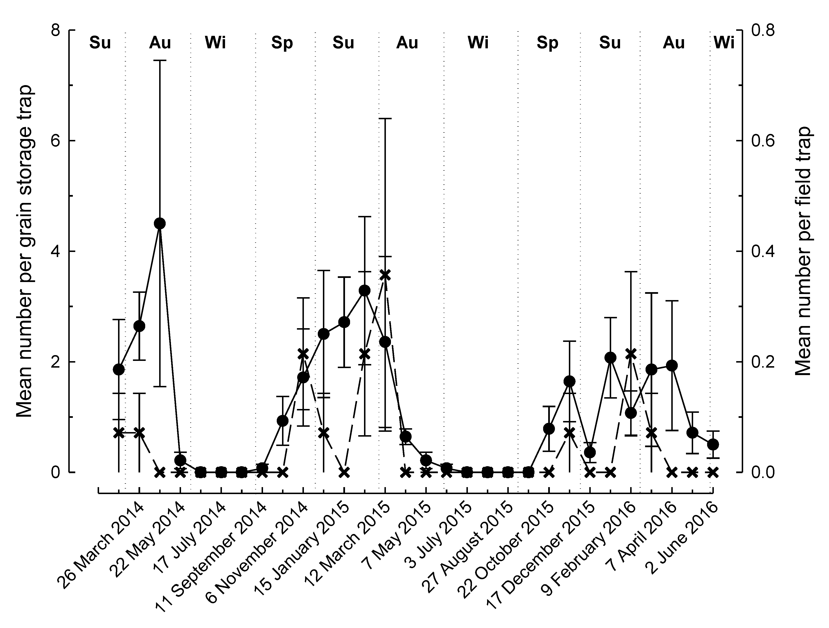 Insects 11 00715 g001 Insects 11 00715 g001
