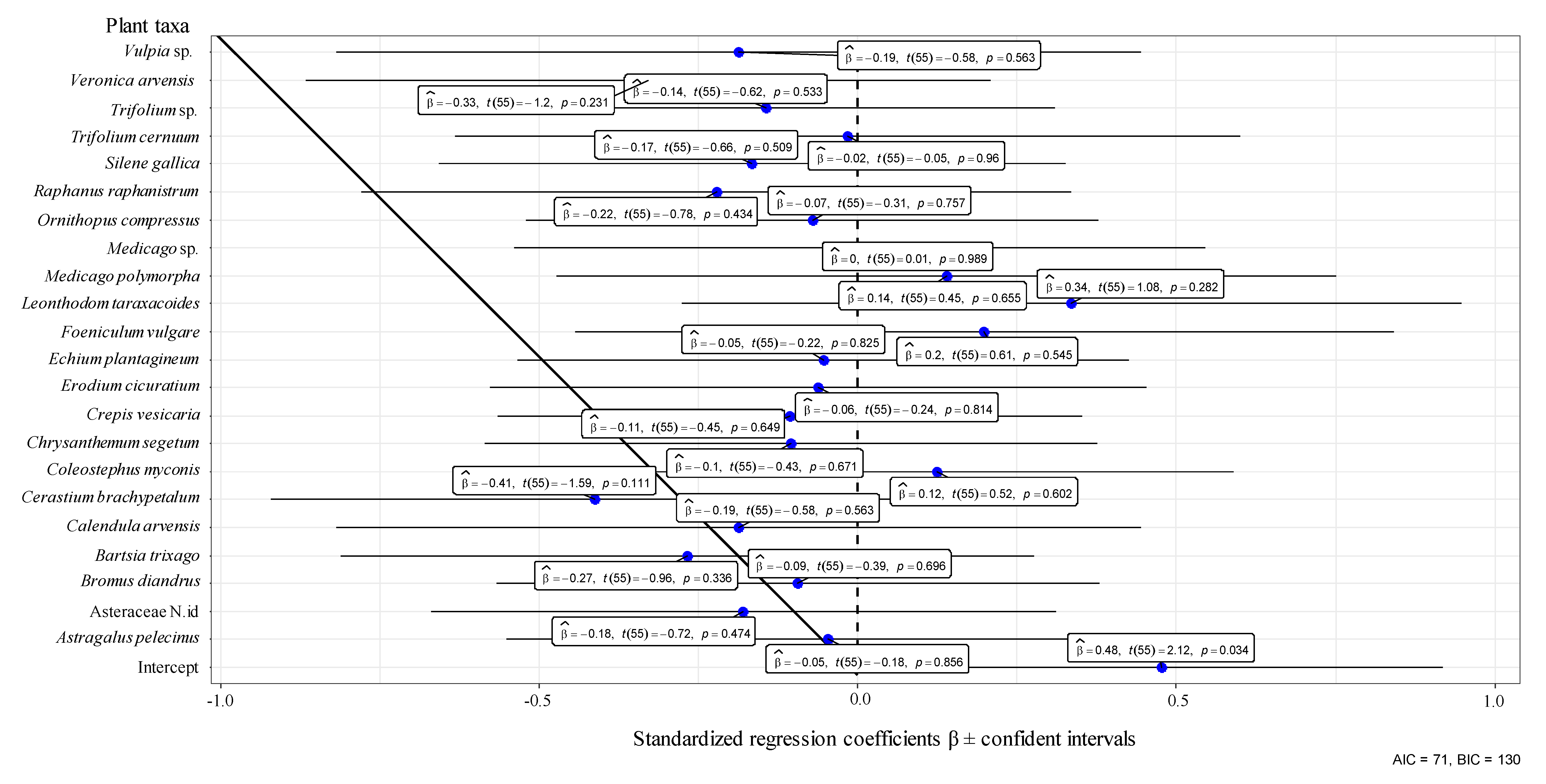 Insects 11 00720 g002 Insects 11 00720 g002