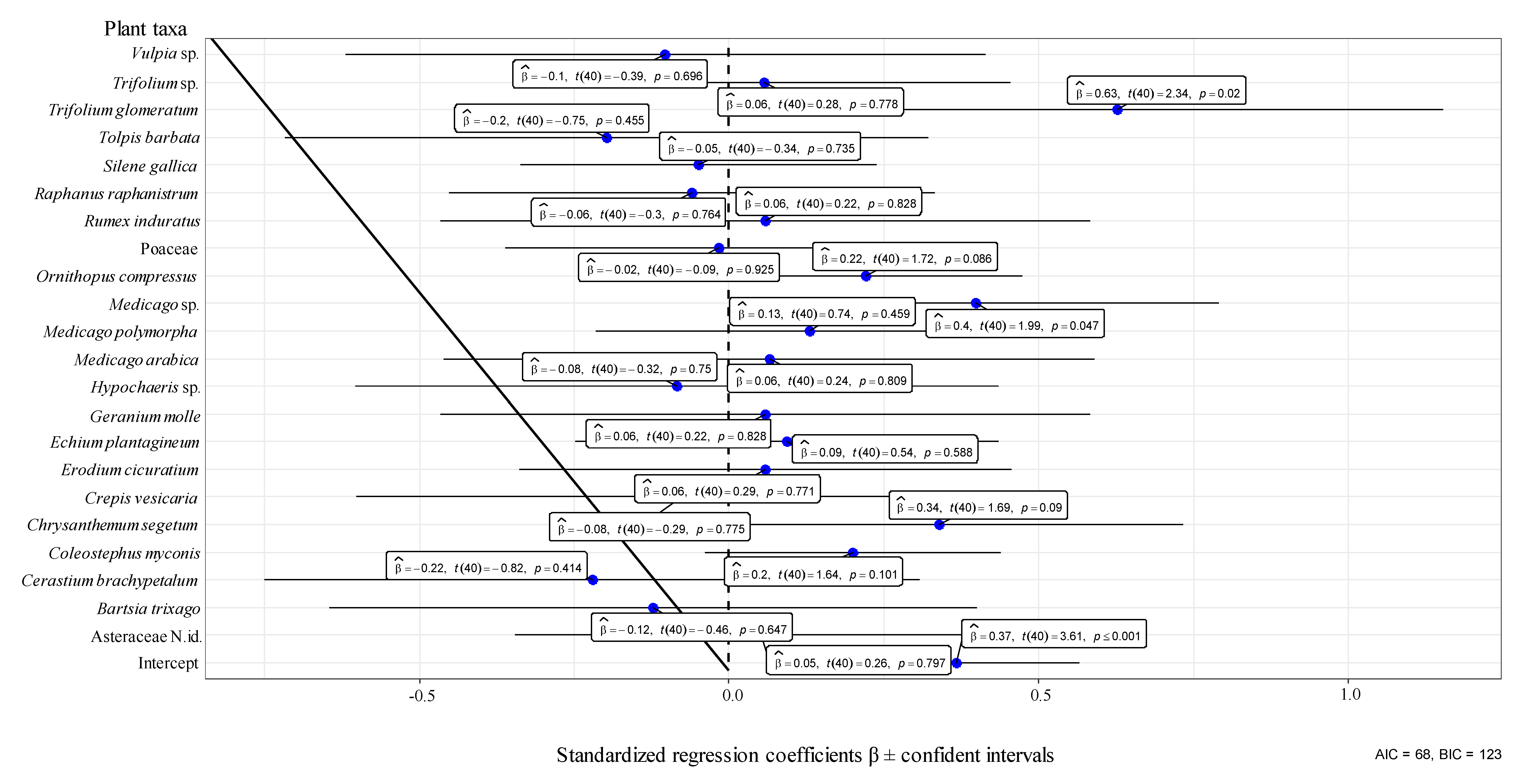 Insects 11 00720 g003 Insects 11 00720 g003