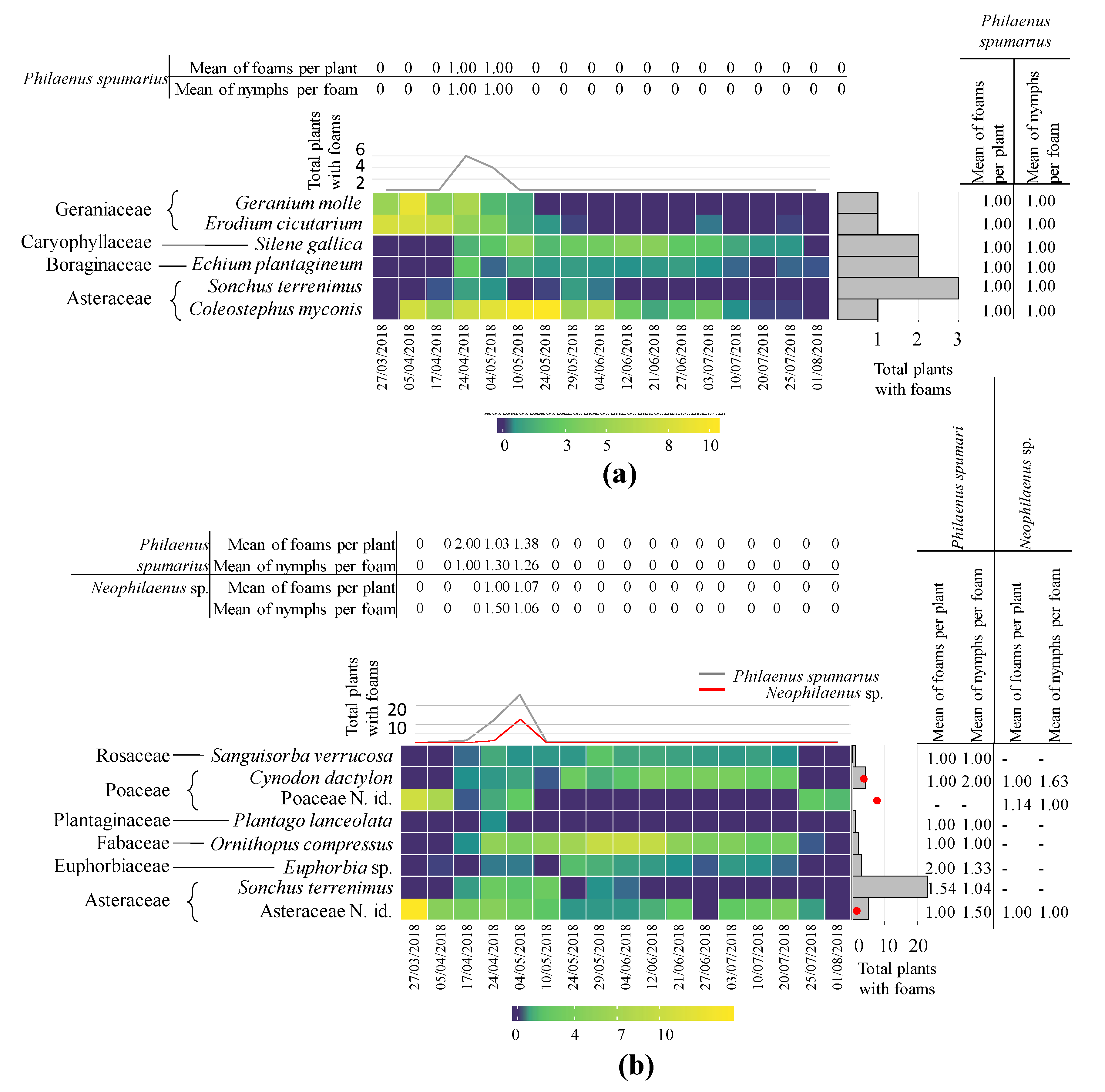 Insects 11 00720 g004 Insects 11 00720 g004