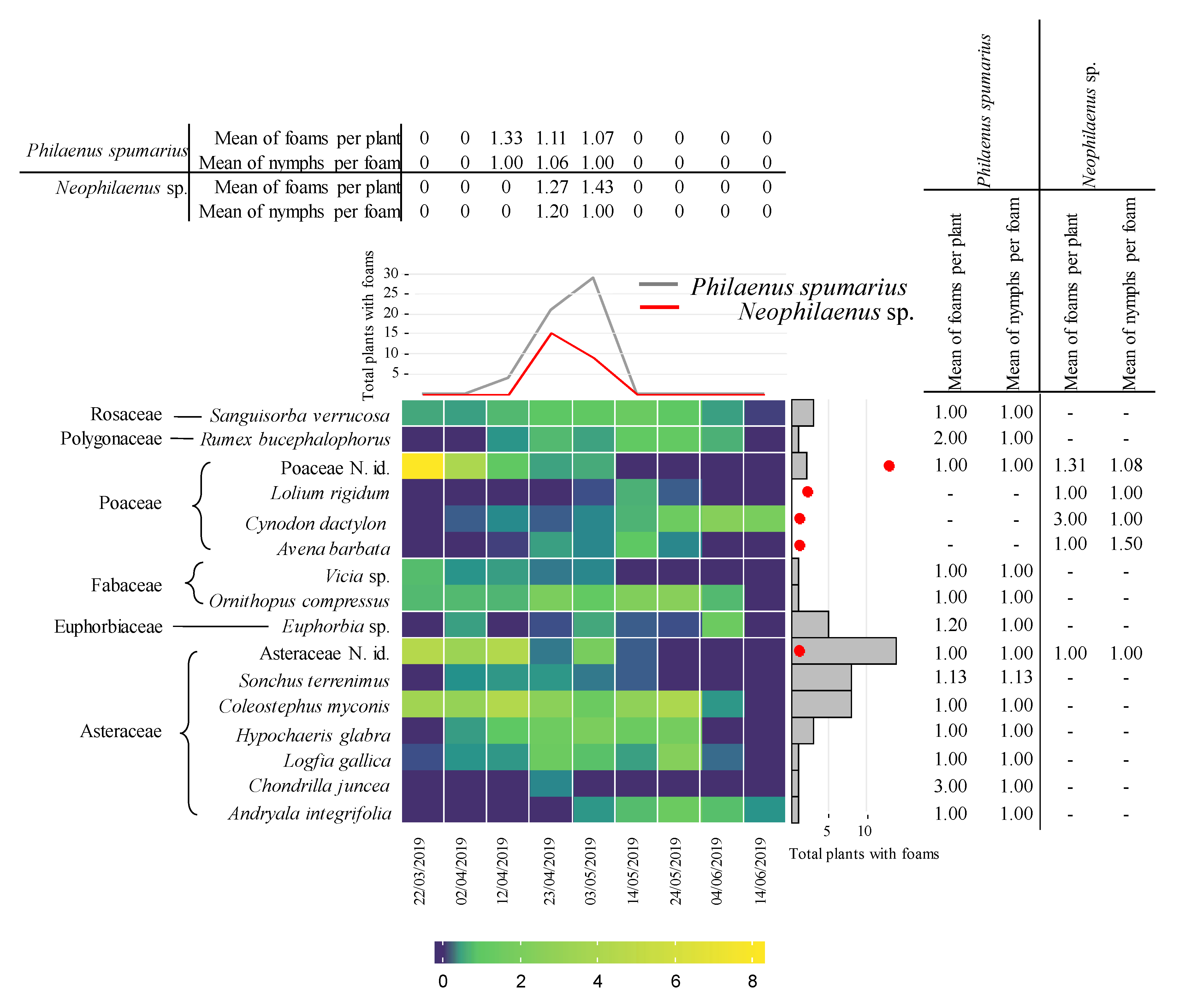 Insects 11 00720 g005 Insects 11 00720 g005