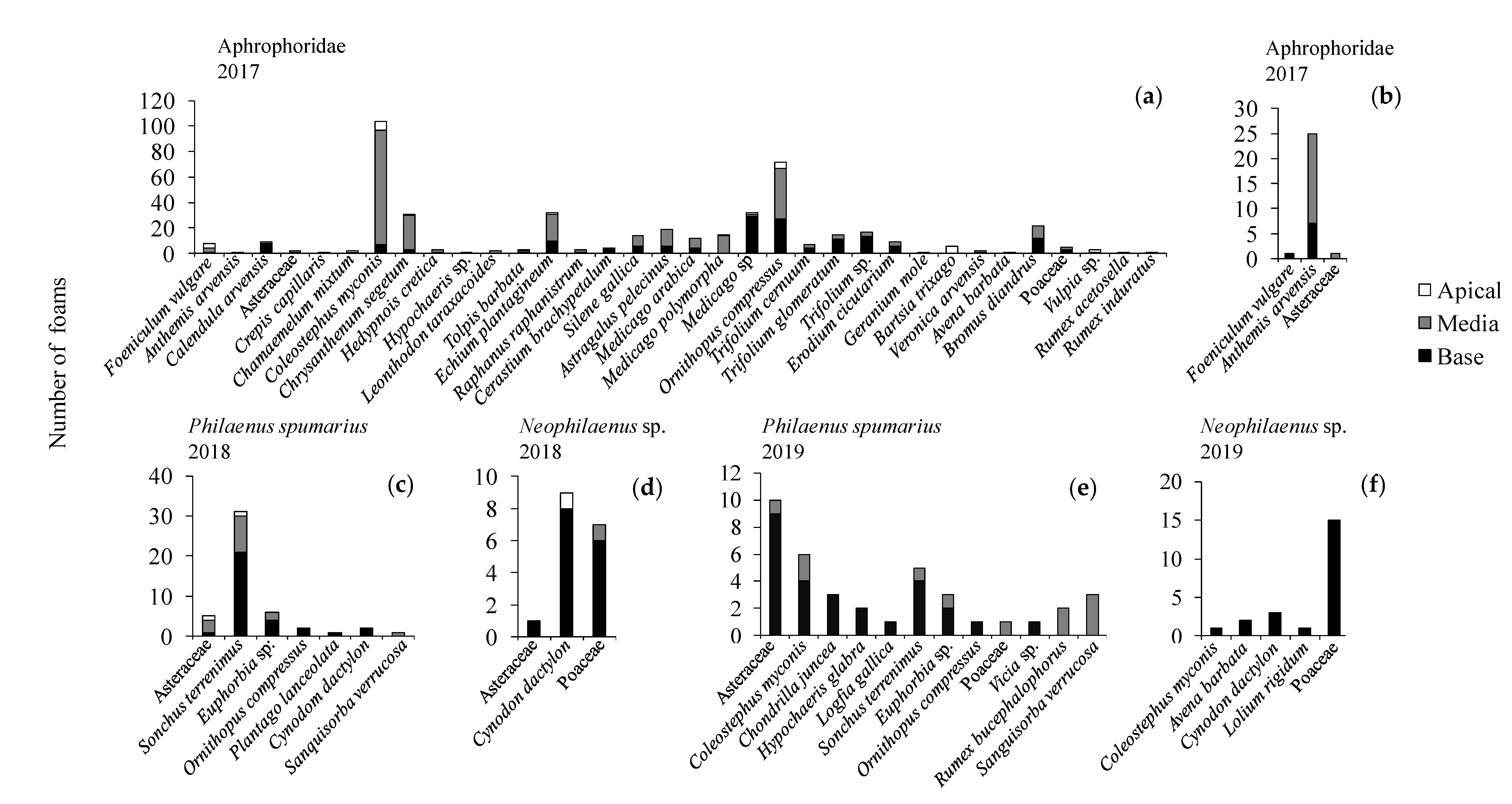 Insects 11 00720 g007 Insects 11 00720 g007